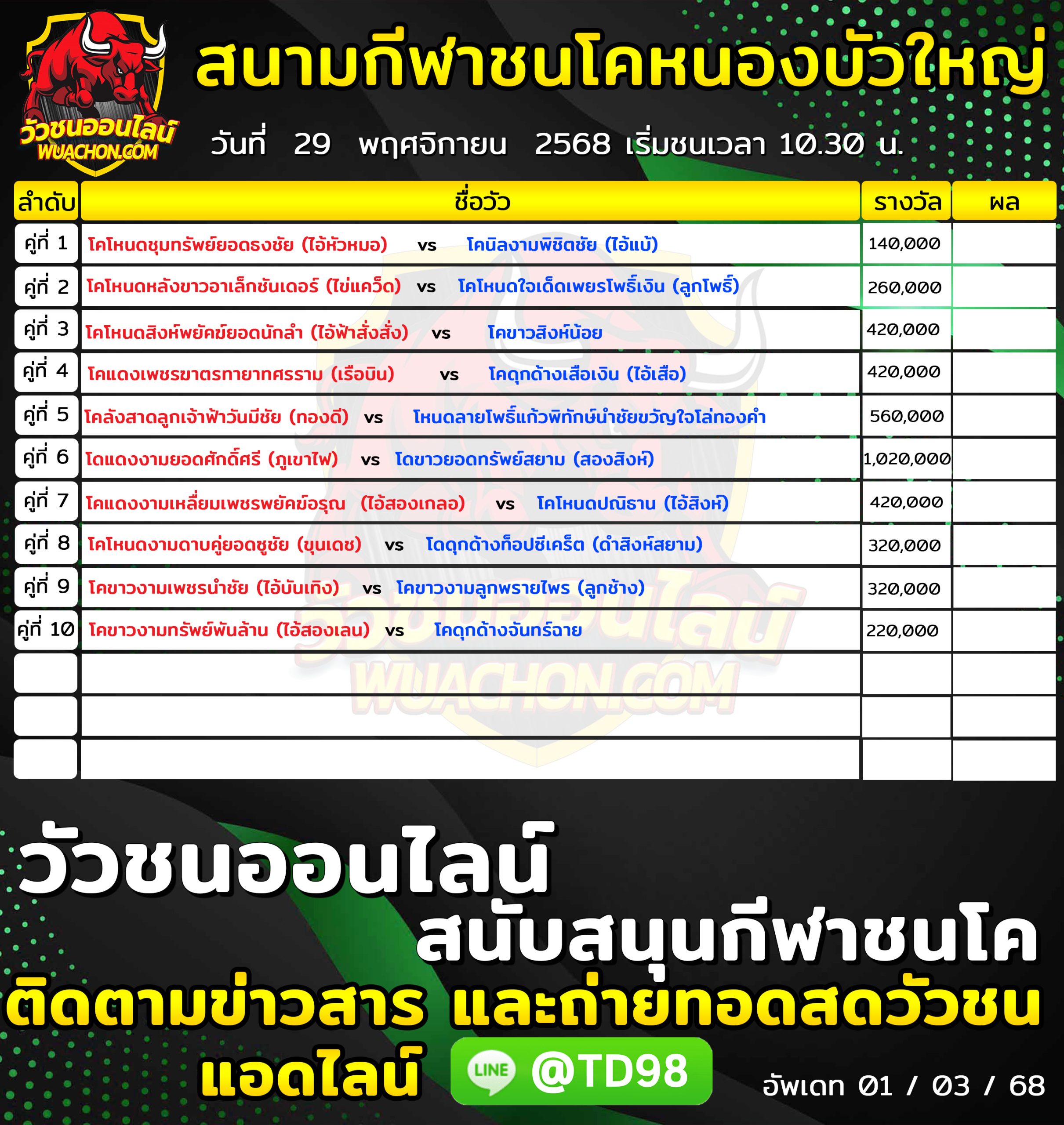You are currently viewing โปรแกรมวัวชน สนามกีฬาชนโคบ้านหนองบัวใหญ่ 29 พฤศจิกายน 2568 รายการวัวชน