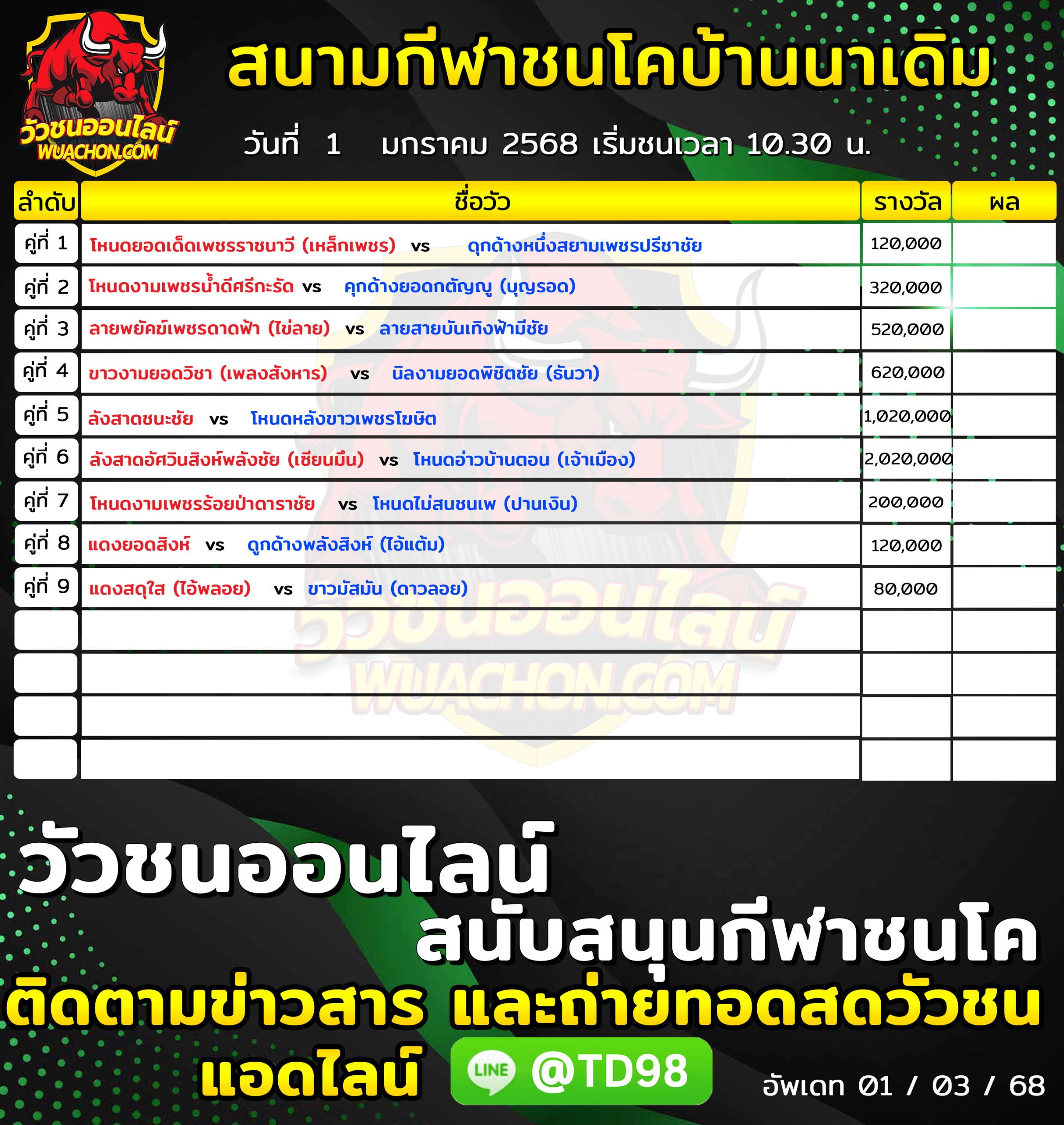 You are currently viewing โปรแกรมวัวชน สนามกีฬาชนโคบ้านนาเดิม 1 มกราคม 2568 รายการวัวชน