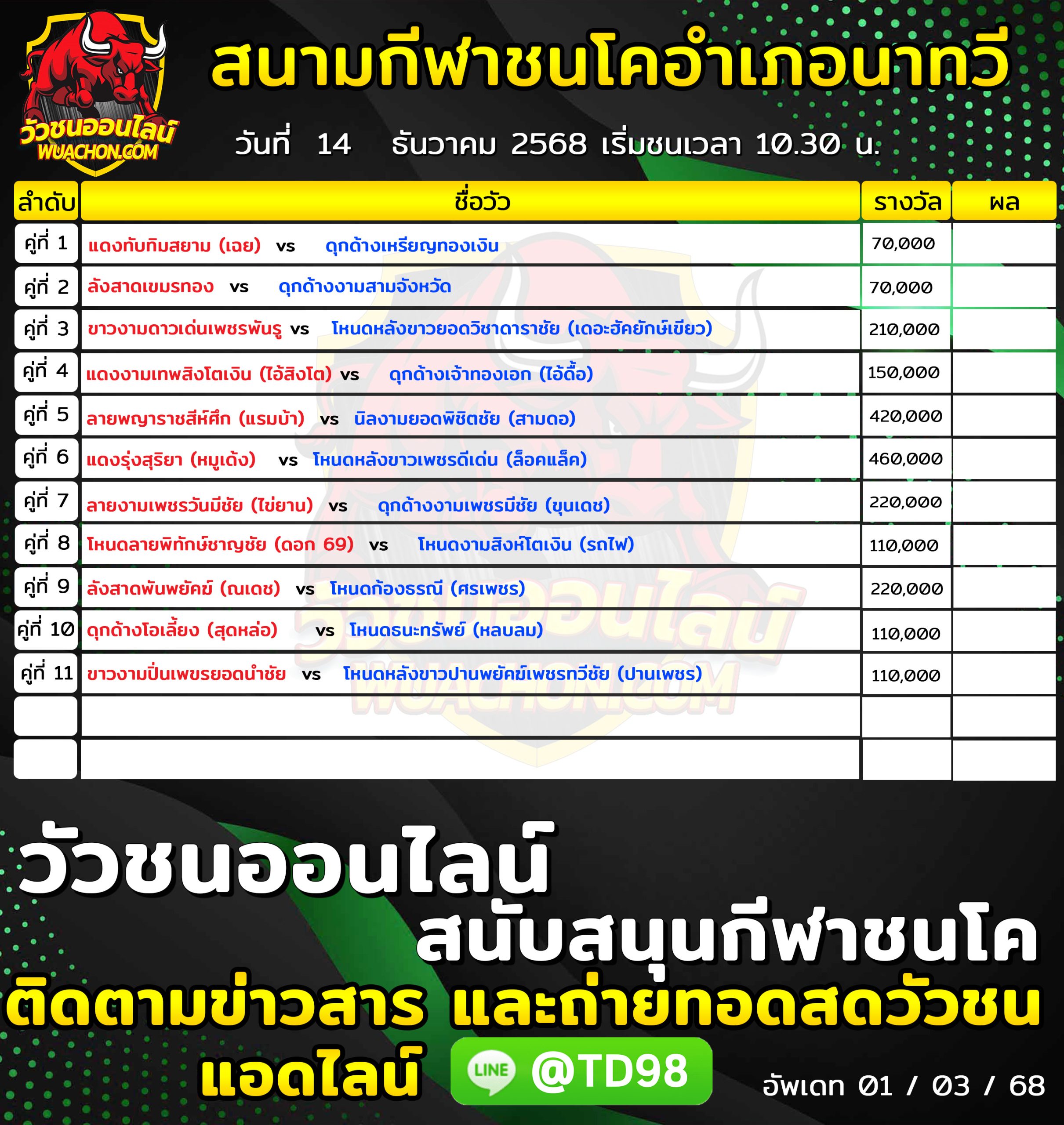 You are currently viewing โปรแกรมวัวชน สนามกีฬาชนโคอำเภอนาทวี 14 ธันวาคม 2568 รายการวัวชน