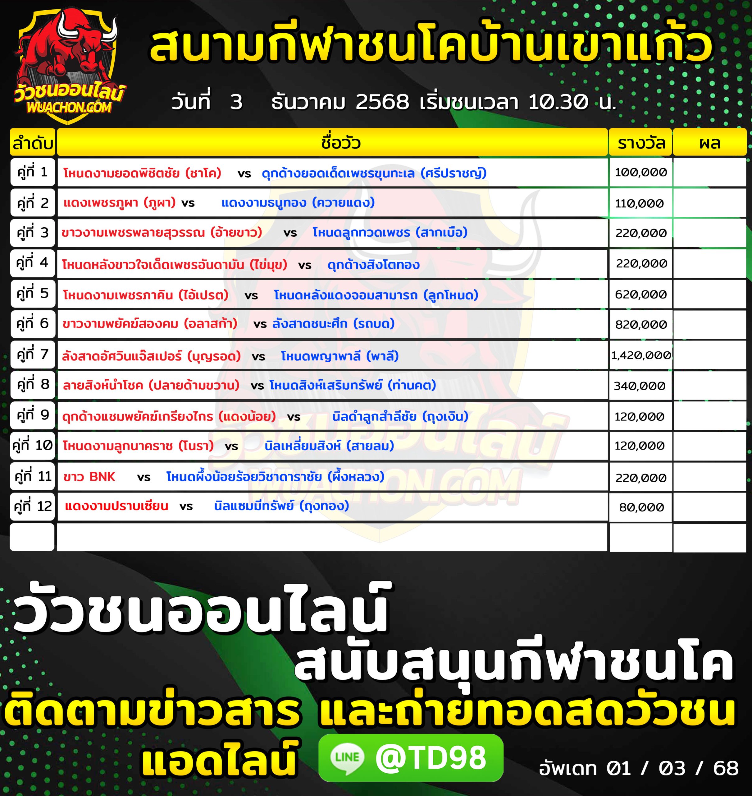 You are currently viewing โปรแกรมวัวชน สนามกีฬาชนโคบ้านเขาแก้ว 3 ธันวาคม 2568 รายการวัวชน