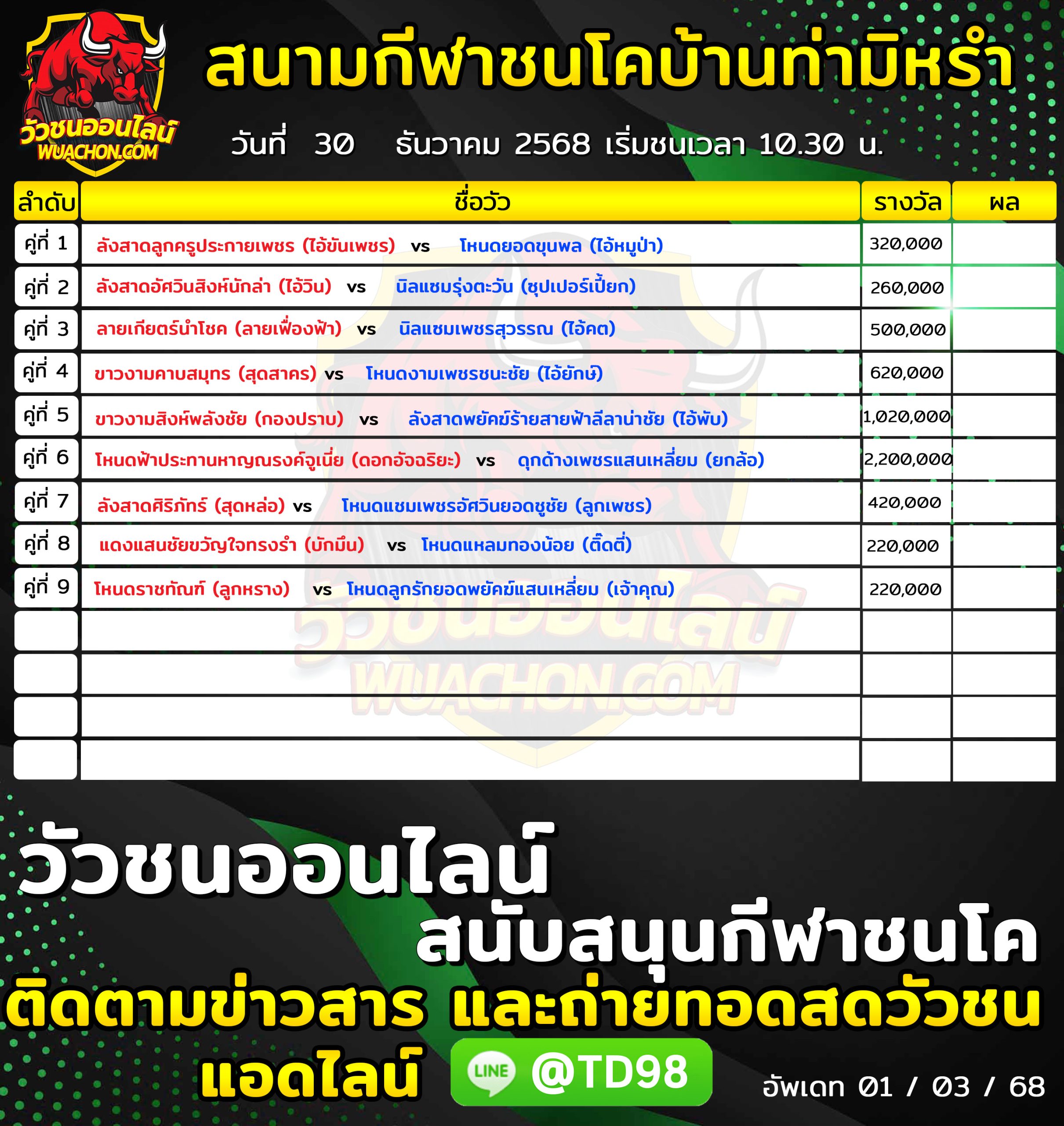 You are currently viewing โปรแกรมวัวชน สนามกีฬาชนโคบ้านท่ามิหรำ 30 ธันวาคม 2568 รายการวัวชน