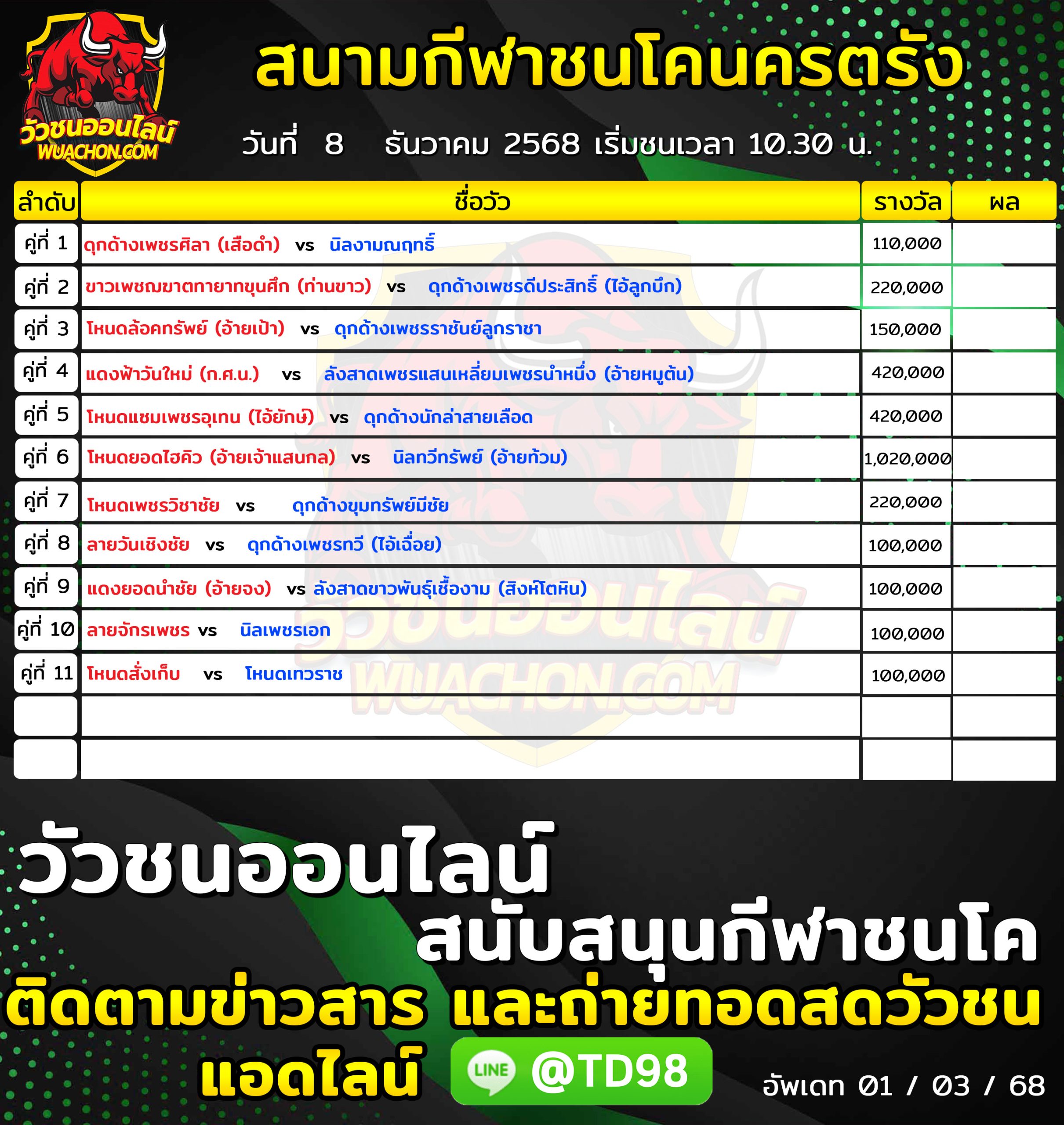You are currently viewing โปรแกรมวัวชน สนามกีฬาชนโคนครตรัง 8 ธันวาคม 2568 รายการวัวชน