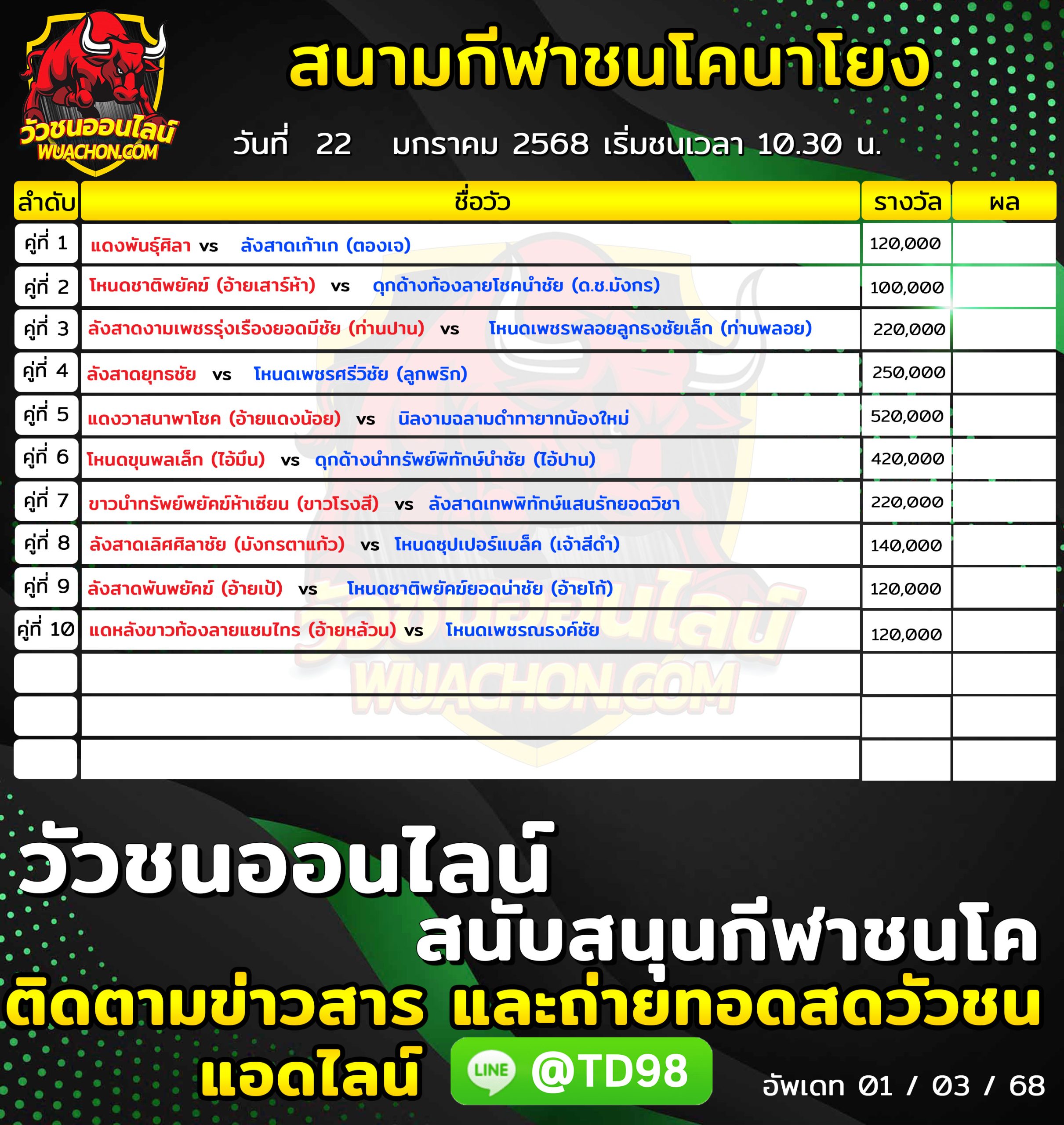 You are currently viewing โปรแกรมวัวชน สนามกีฬาชนโคนาโยง 22 มกราคม 2568 รายการวัวชน
