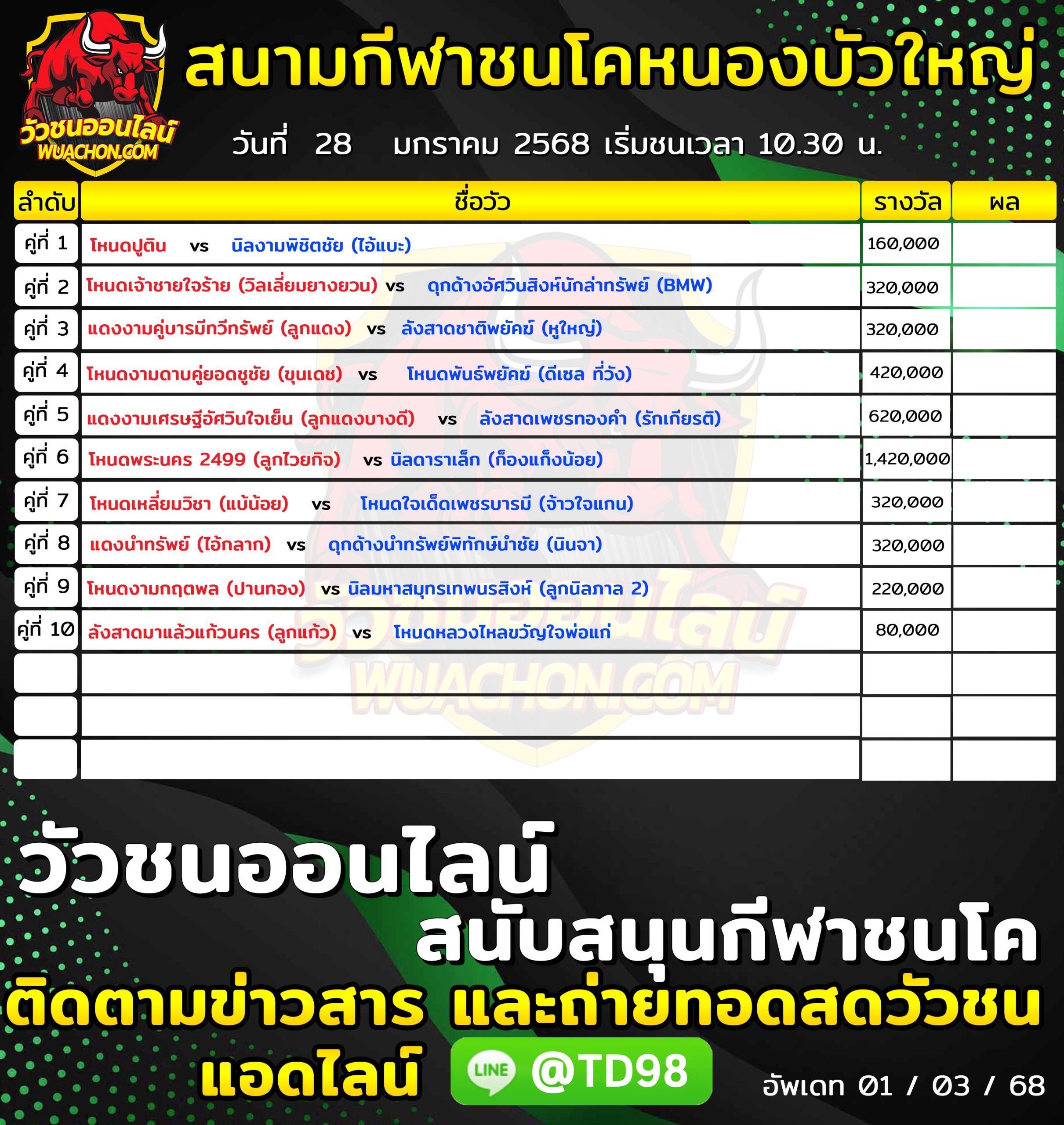 You are currently viewing โปรแกรมวัวชน สนามกีฬาชนโคบ้านหนองบัวใหญ่ 28 มกราคม 2568 รายการวัวชน