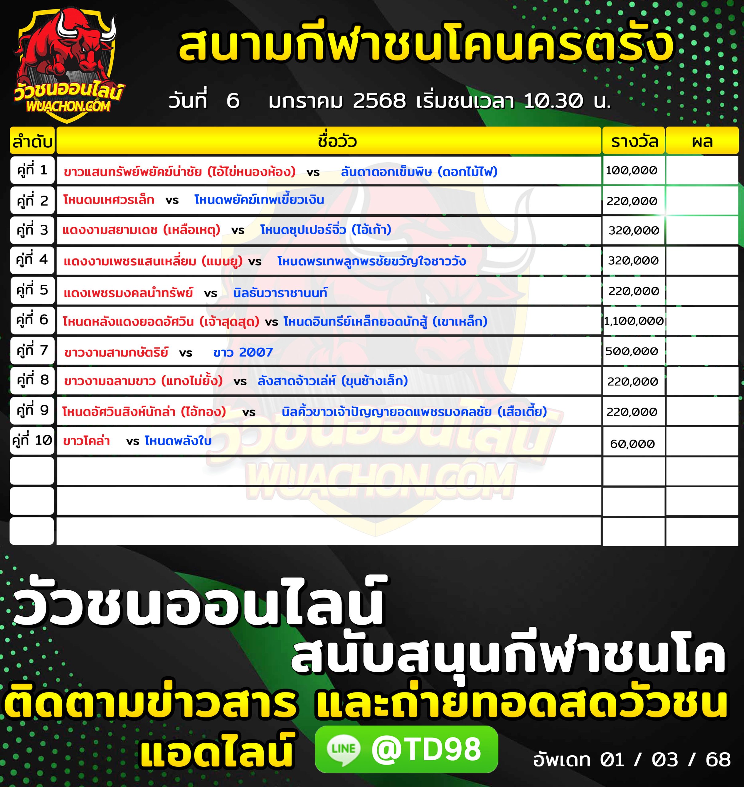 You are currently viewing โปรแกรมวัวชน สนามกีฬาชนโคนครตรัง 6 มกราคม 2568 รายการวัวชน