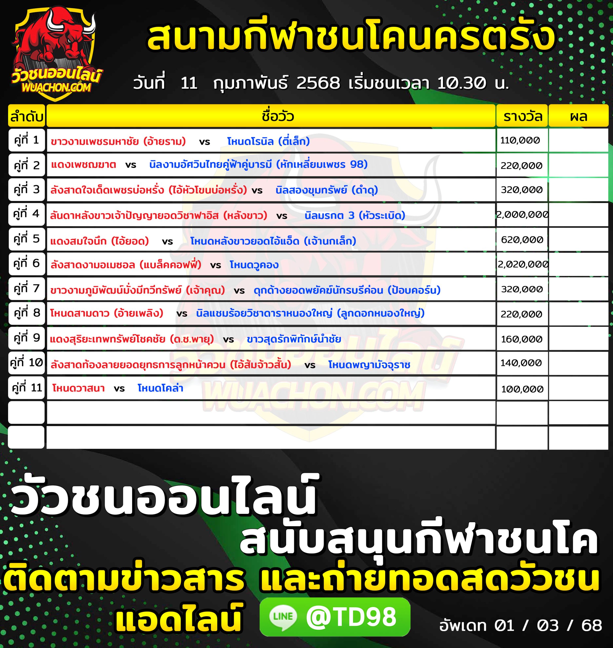 You are currently viewing โปรแกรมวัวชน สนามกีฬาชนโคนครตรัง 11 กุมภาพันธ์ 2568 รายการวัวชน