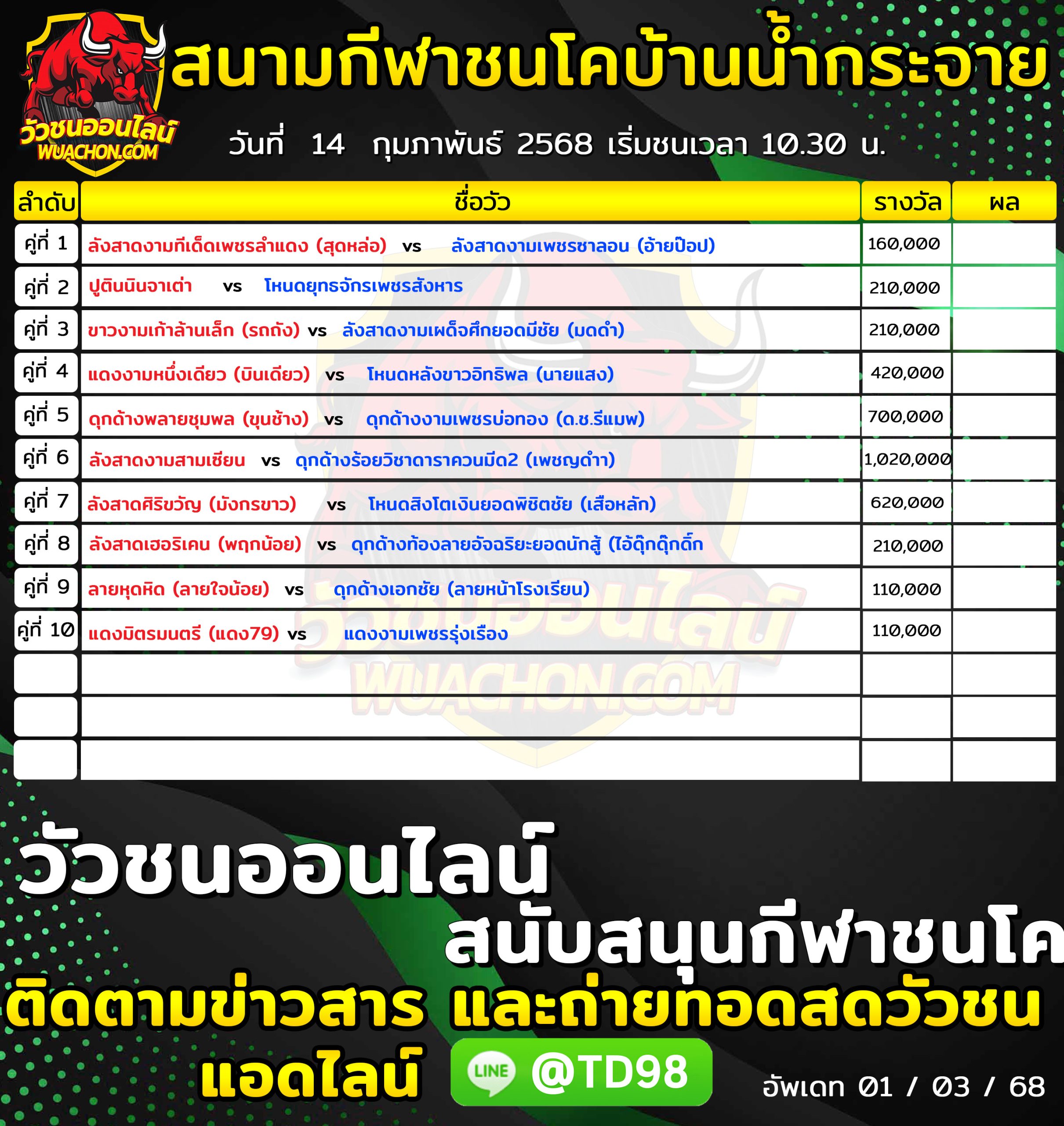 You are currently viewing โปรแกรมวัวชน  สนามกีฬาชนโคบ้านน้ำกระจาย 14 กุมภาพันธ์ 2568 รายการวัวชน