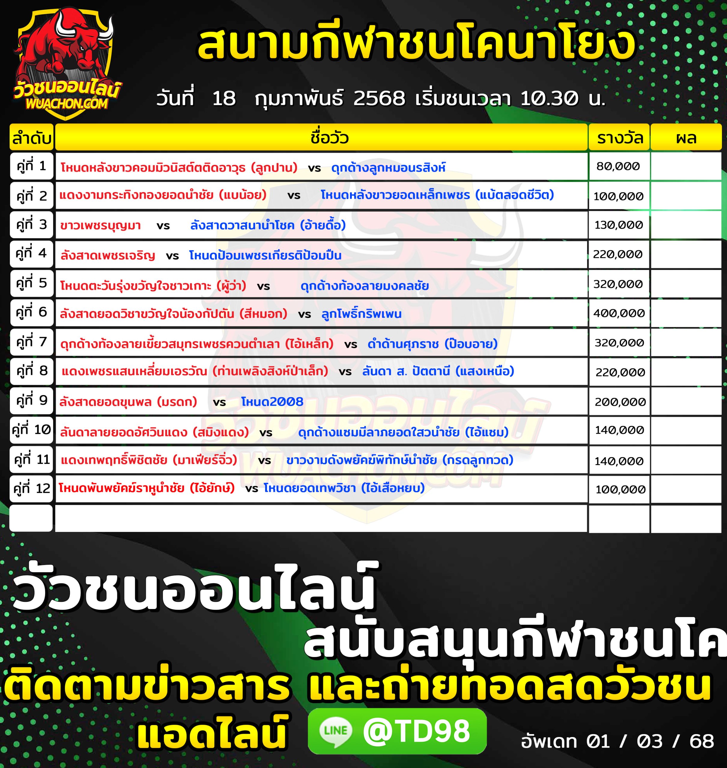 You are currently viewing โปรแกรมวัวชน  สนามกีฬาชนโคนาโยง 18 กุมภาพันธ์ 2568 รายการวัวชน