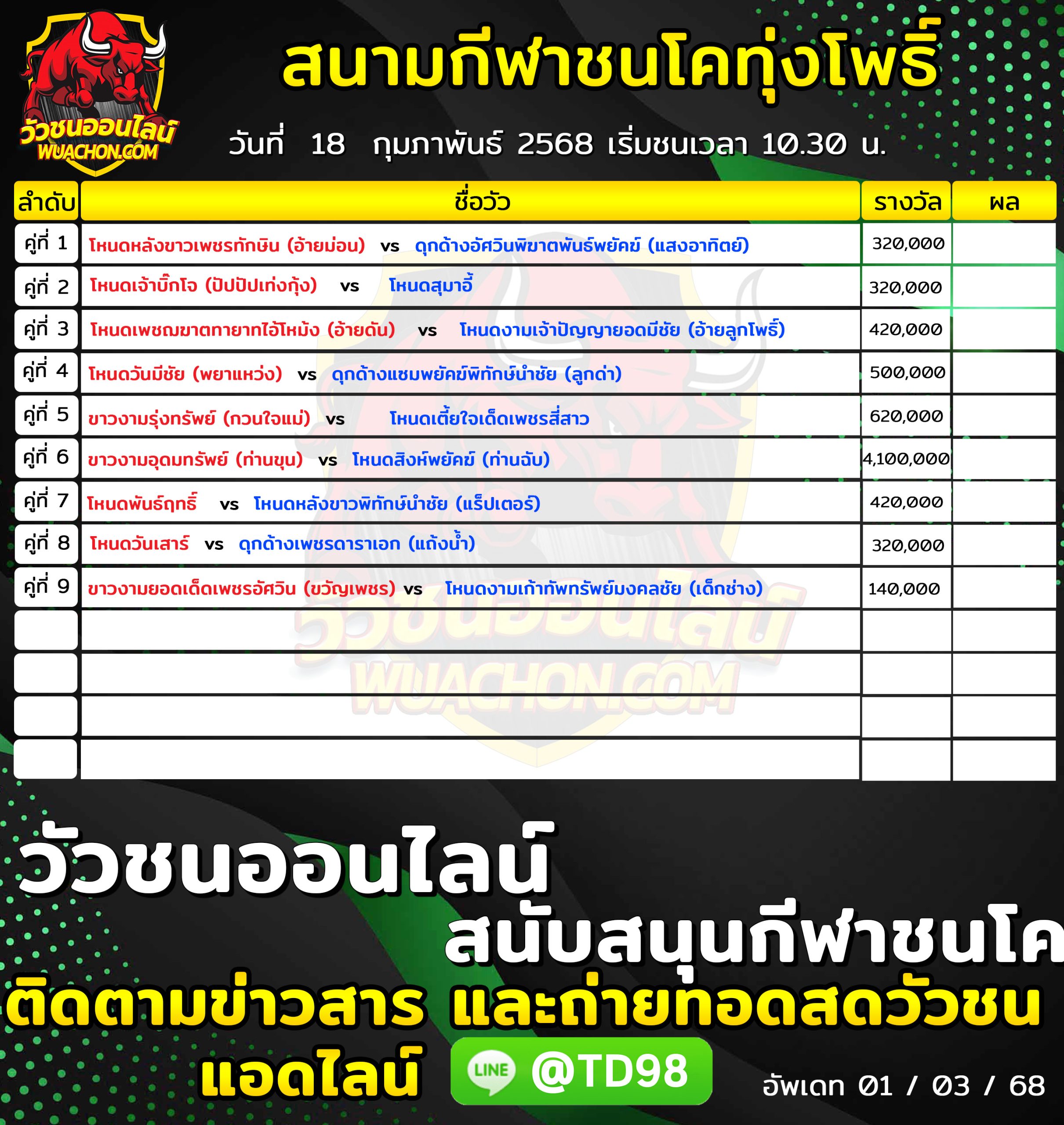 You are currently viewing โปรแกรมวัวชน  สนามกีฬาชนโคทุ่งโพธิ์สเตเดี้ยม 18 กุมภาพันธ์ 2568 รายการวัวชน