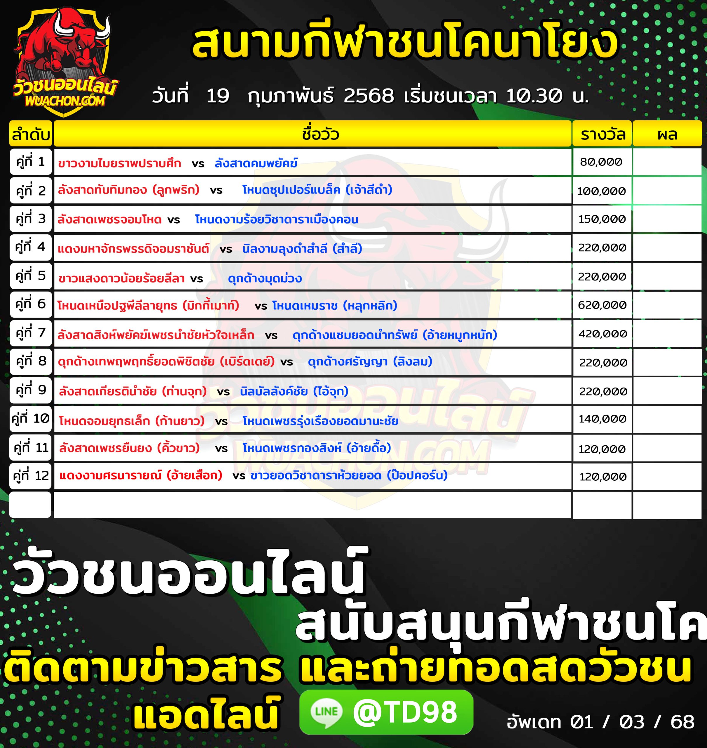 You are currently viewing โปรแกรมวัวชน  สนามกีฬาชนโคนาโยง 19 กุมภาพันธ์ 2568 รายการวัวชน