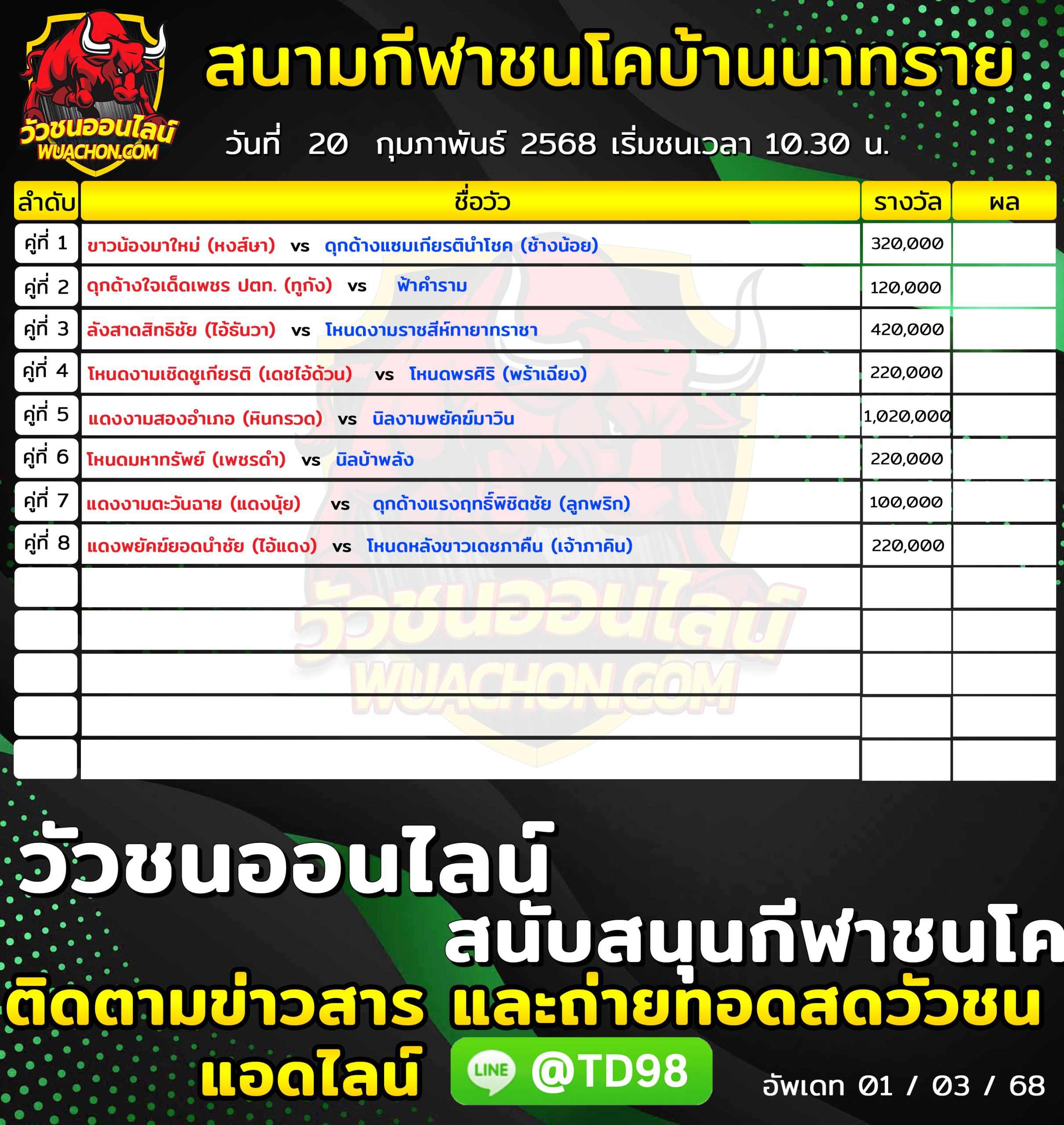 You are currently viewing โปรแกรมวัวชน  สนามกีฬาชนโคบ้านนาทราย 20 กุมภาพันธ์ 2568 รายการวัวชน