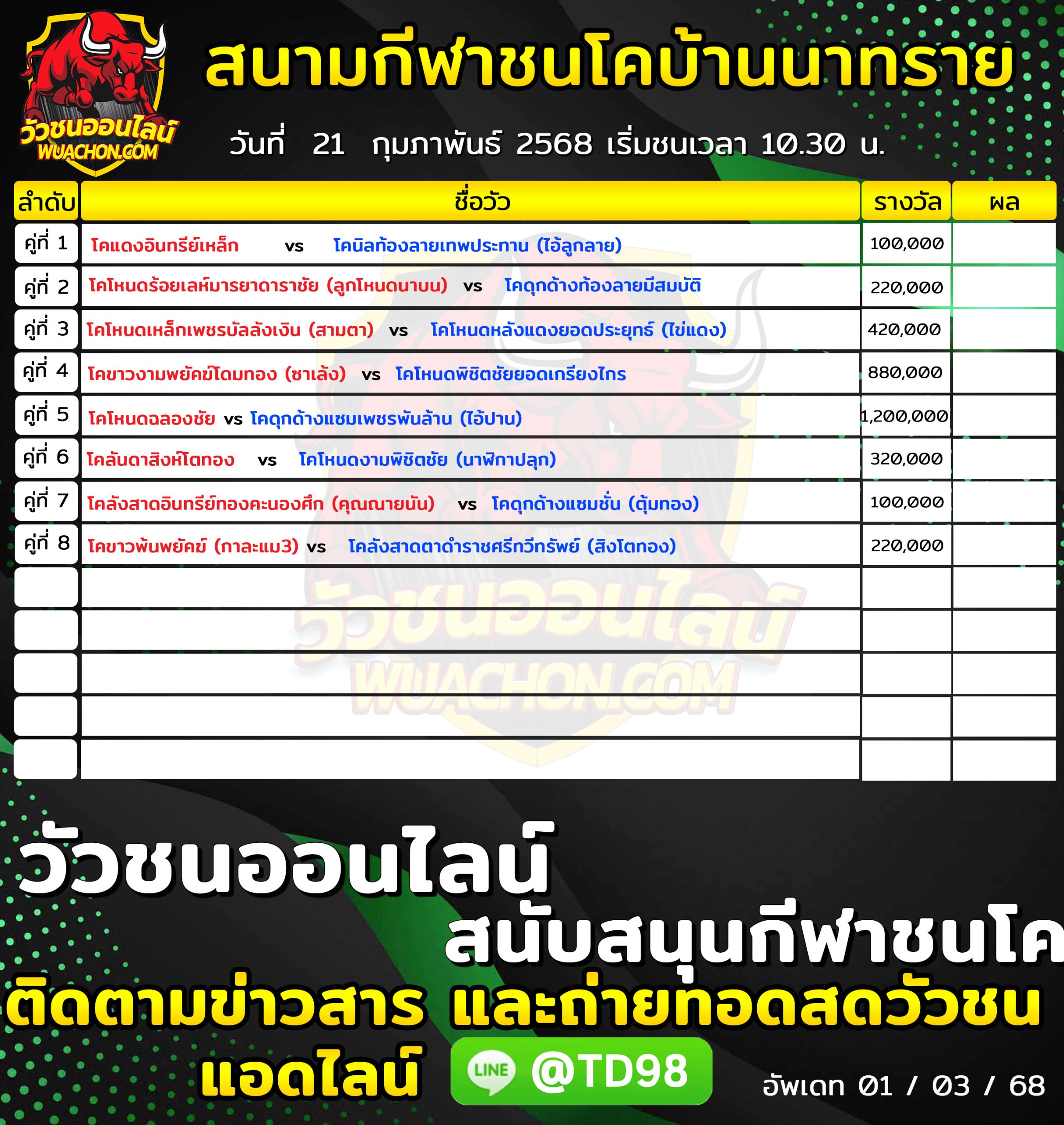You are currently viewing โปรแกรมวัวชน สนามกีฬาชนโคบ้านนาทราย 21 กุมภาพันธ์ 2568 รายการวัวชน