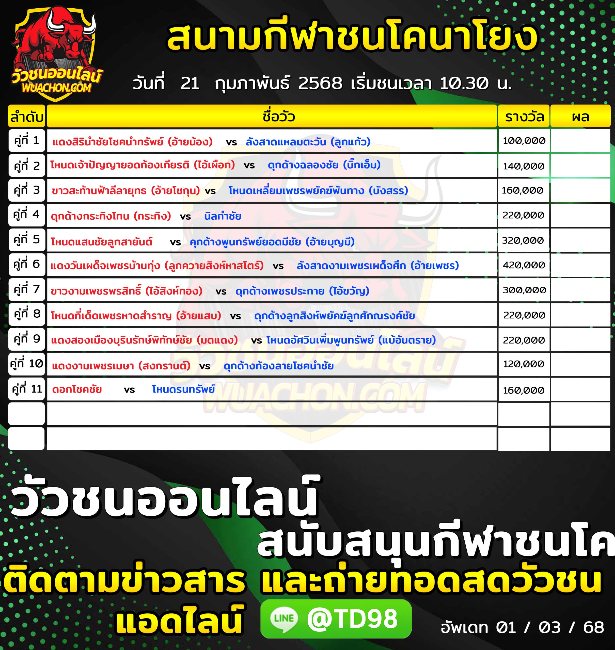 You are currently viewing โปรแกรมวัวชน สนามกีฬาชนโคนาโยง 21 กุมภาพันธ์ 2568 รายการวัวชน