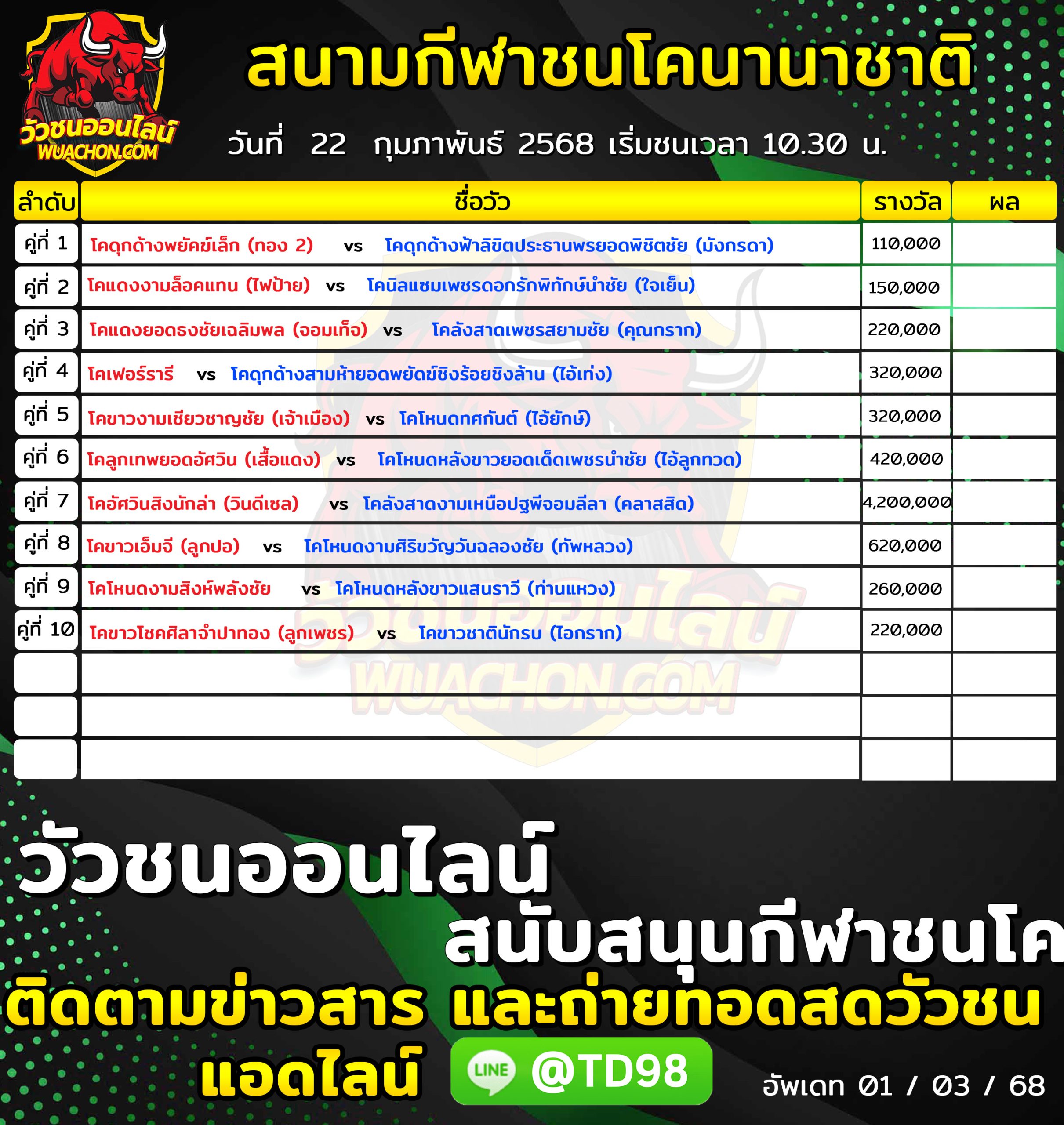 You are currently viewing โปรแกรมวัวชน สนามกีฬาชนโคนานาชาติ 22 กุมภาพันธ์ 2568 รายการวัวชน