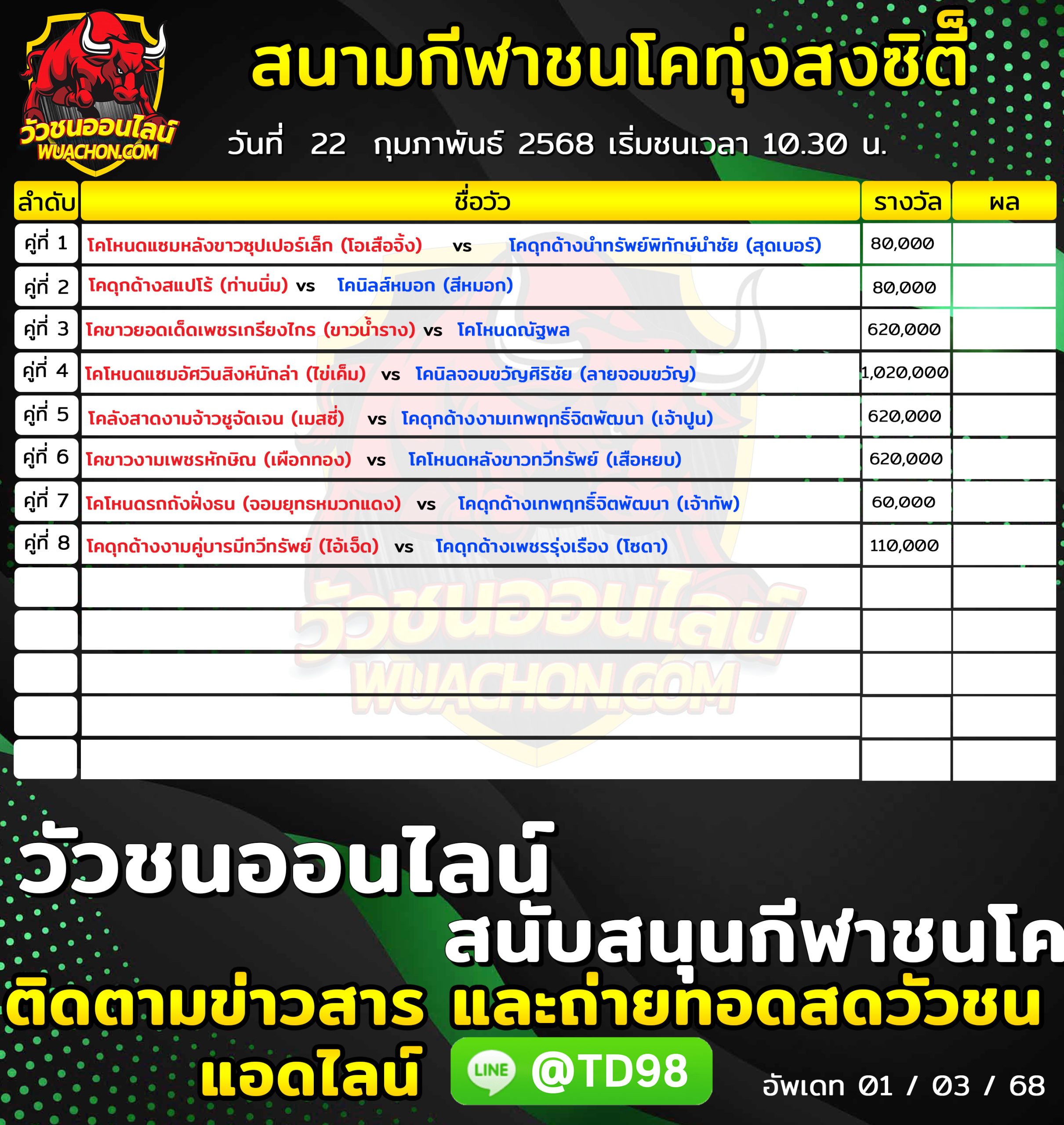 You are currently viewing โปรแกรมวัวชน สนามกีฬาชนโคทุ่งสงซิตี้ 22 กุมภาพันธ์ 2568 รายการวัวชน
