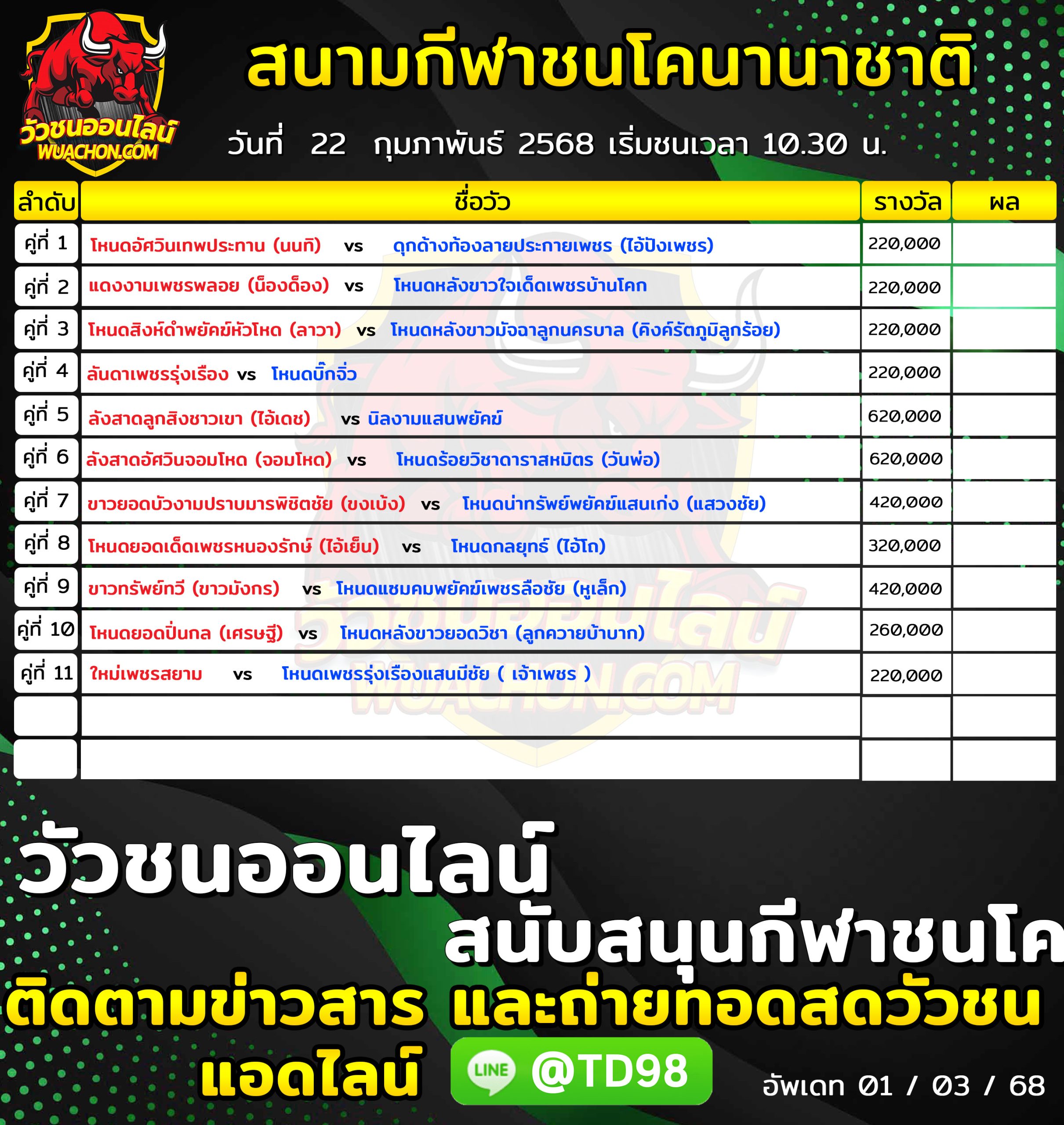 You are currently viewing โปรแกรมวัวชน สนามกีฬาชนโคนานาชาติ 23 กุมภาพันธ์ 2568 รายการวัวชน