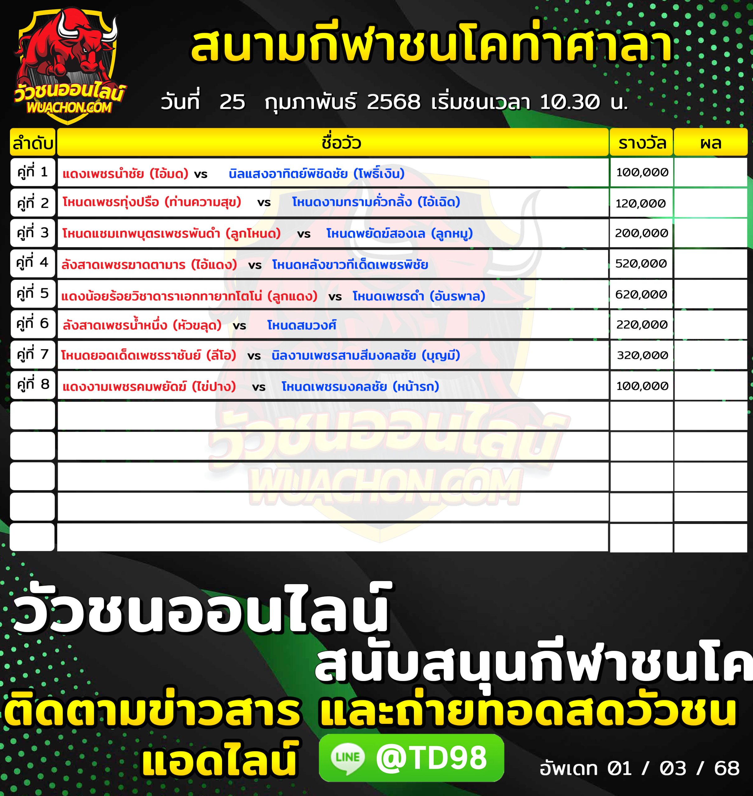 You are currently viewing โปรแกรมวัวชน สนามกีฬาชนโคท่าศาลา 25 กุมภาพันธ์ 2568 รายการวัวชน
