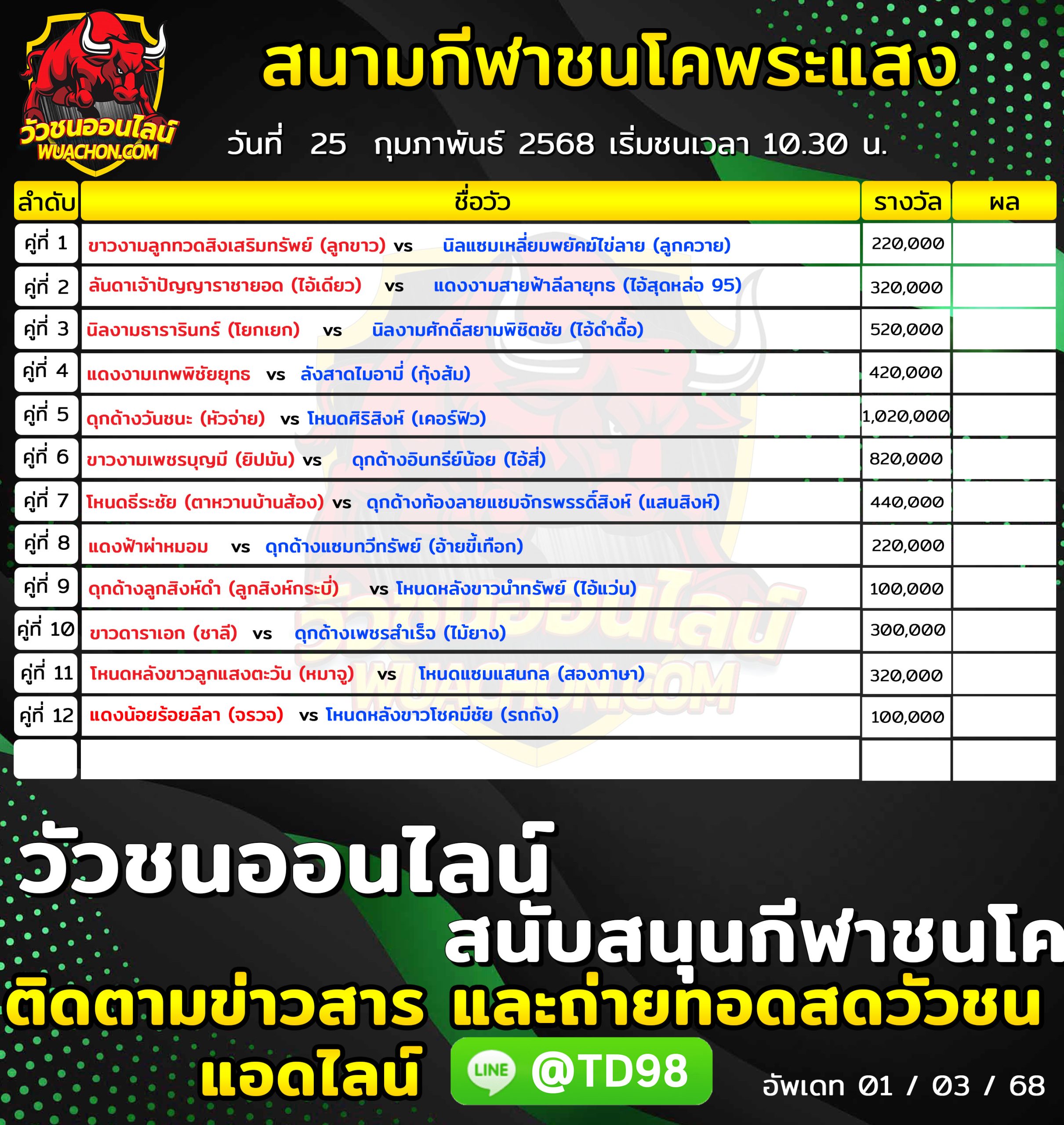 You are currently viewing โปรแกรมวัวชน สนามกีฬาชนโคพระแสงคอมเพล็กซ์ 25 กุมภาพันธ์ 2568 รายการวัวชน