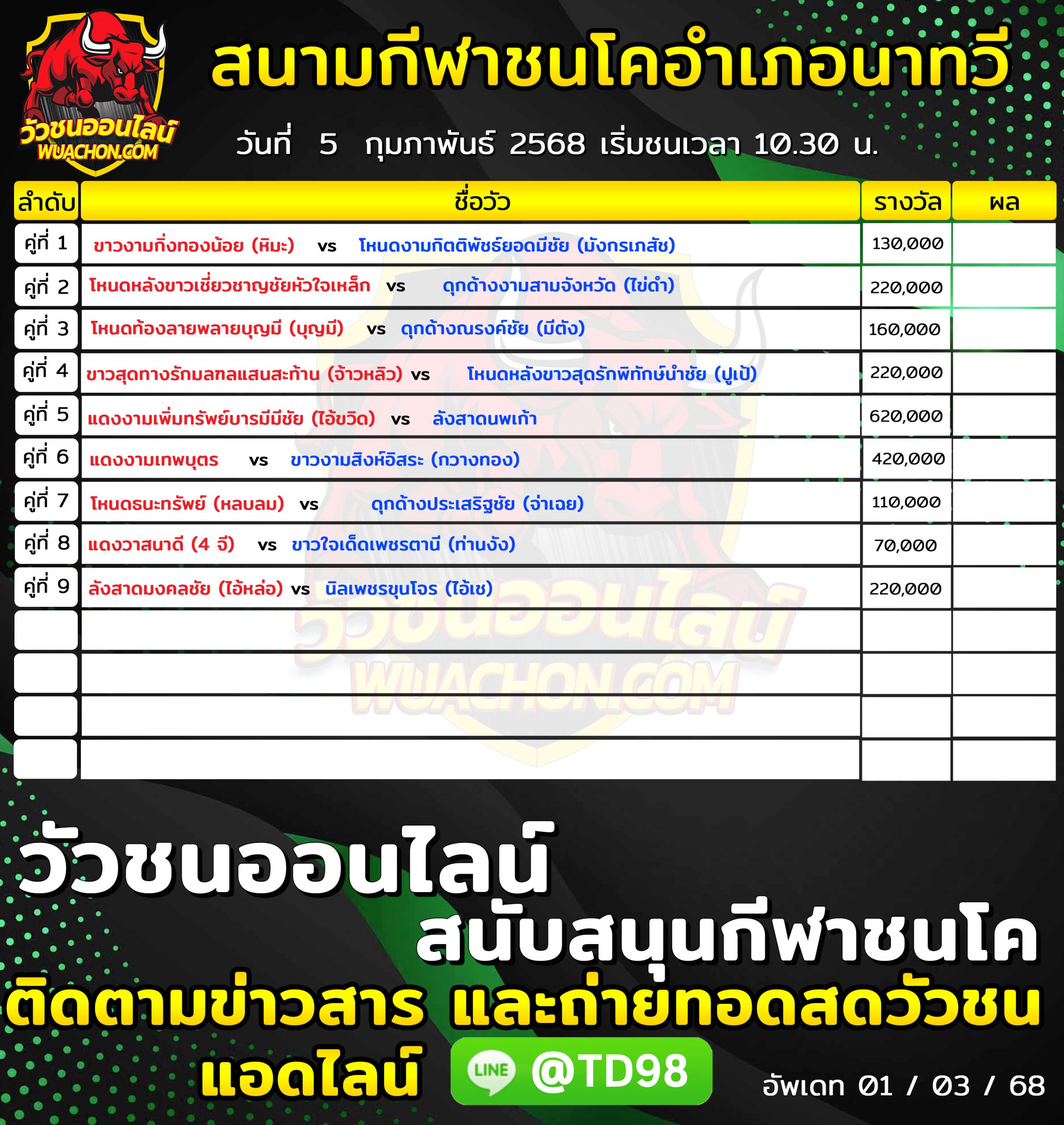 You are currently viewing โปรแกรมวัวชน สนามกีฬาชนโคอำเภอนาทวี 5 กุมภาพันธ์ 2568 รายการวัวชน