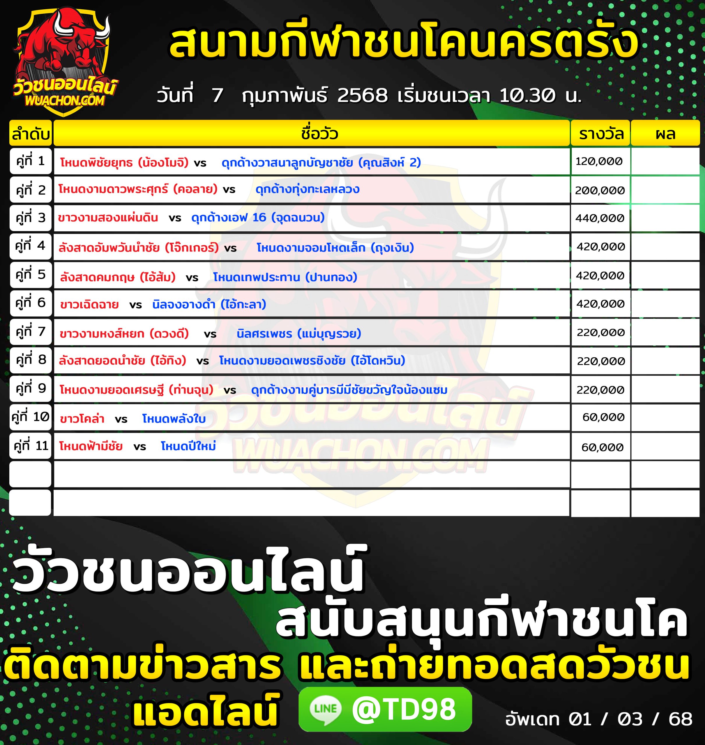 You are currently viewing โปรแกรมวัวชน สนามกีฬาชนโคนครตรัง 7 กุมภาพันธ์ 2568 รายการวัวชน