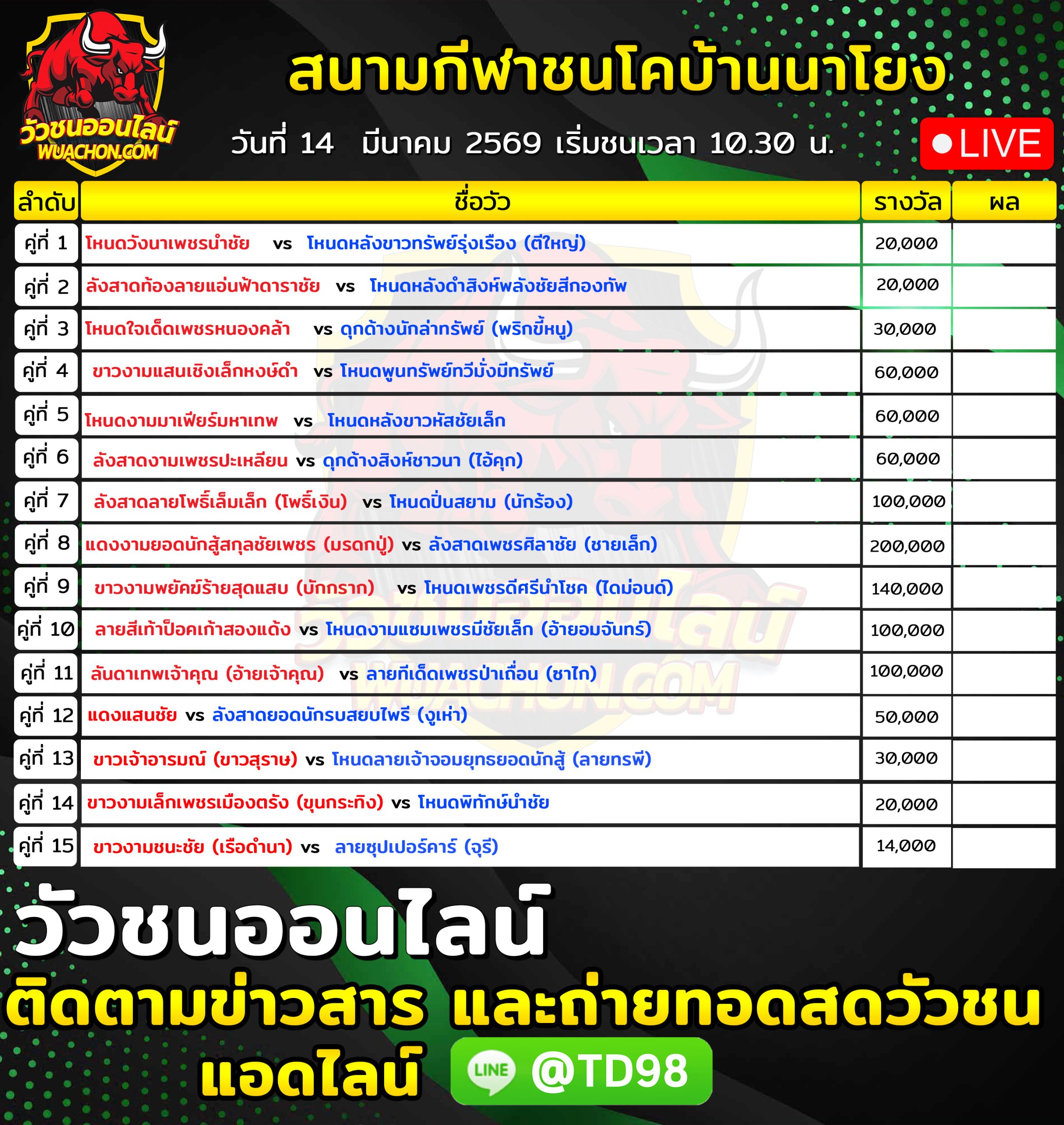 You are currently viewing โปรแกรมวัวชน สนามกีฬาชนโคบ้านนาโยง 14 มีนาคม 2568 รายการวัวชน