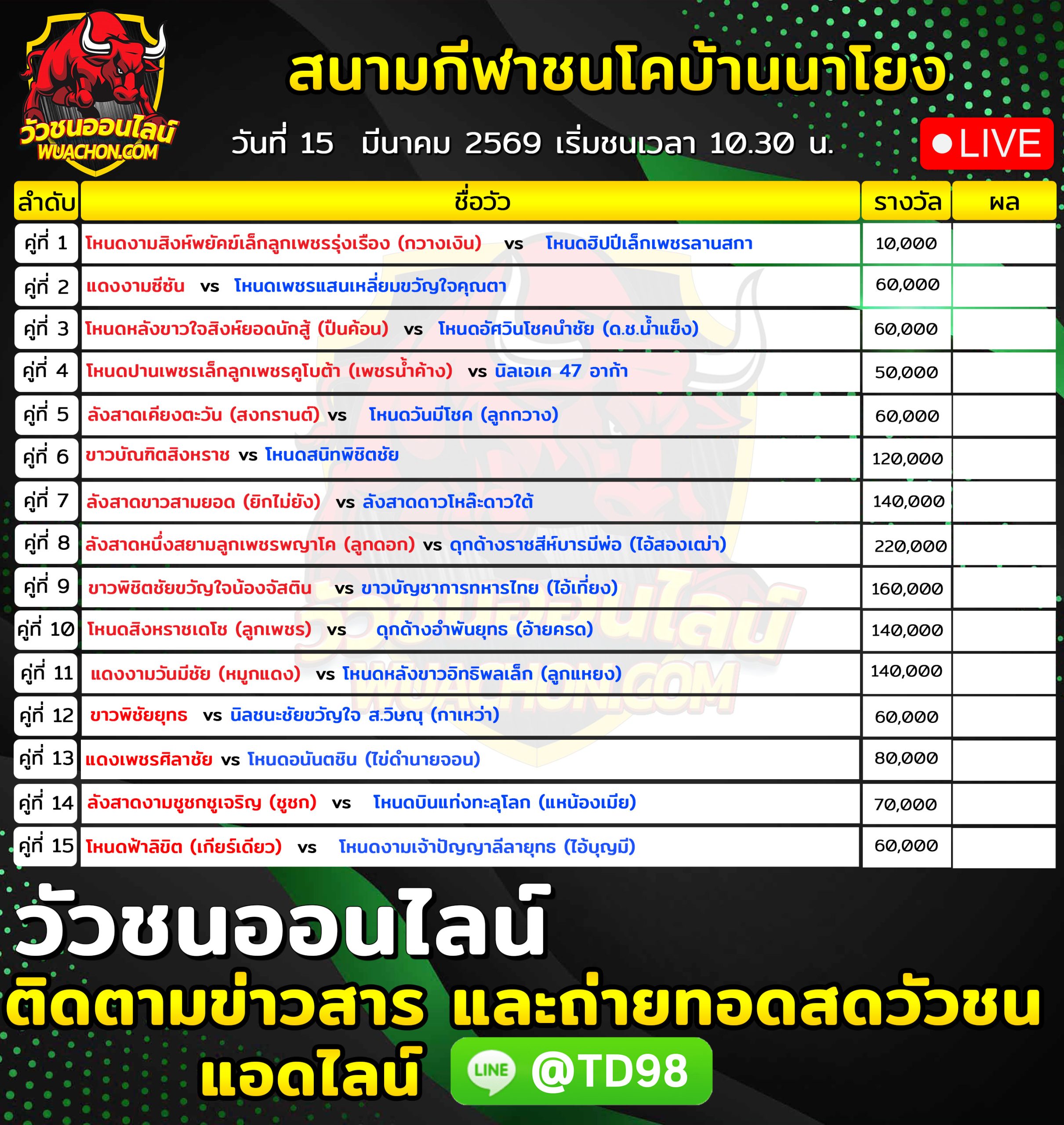 You are currently viewing โปรแกรมวัวชน สนามกีฬาชนโคบ้านนาโยง 15 มีนาคม 2568 รายการวัวชน