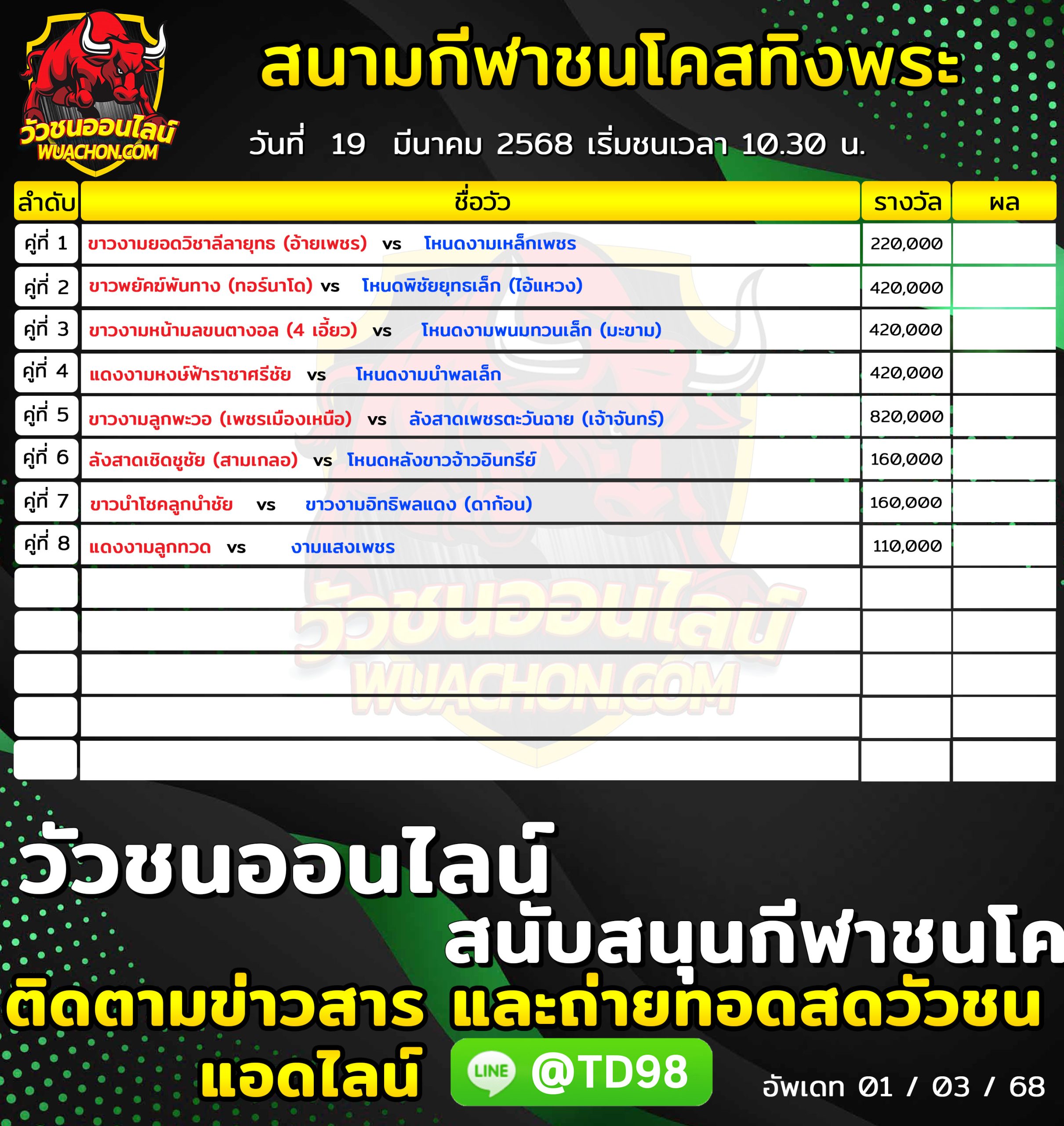 You are currently viewing โปรแกรมวัวชน สนามกีฬาชนโคสทิงพระอารีน่า 19 มีนาคม 2568 รายการวัวชน