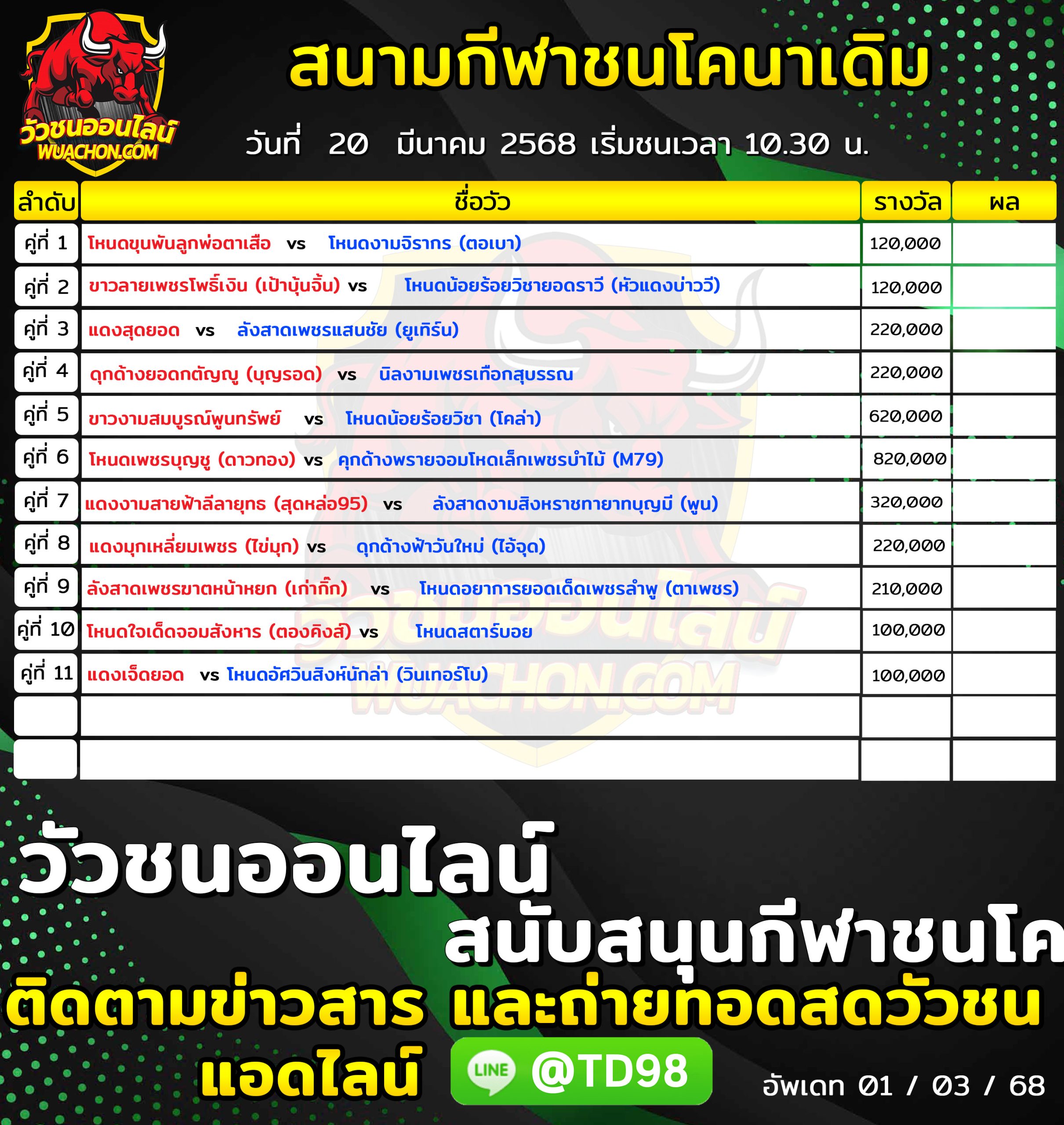 You are currently viewing โปรแกรมวัวชน สนามกีฬาชนโคบ้านนาเดิม 20 มีนาคม 2568 รายการวัวชน
