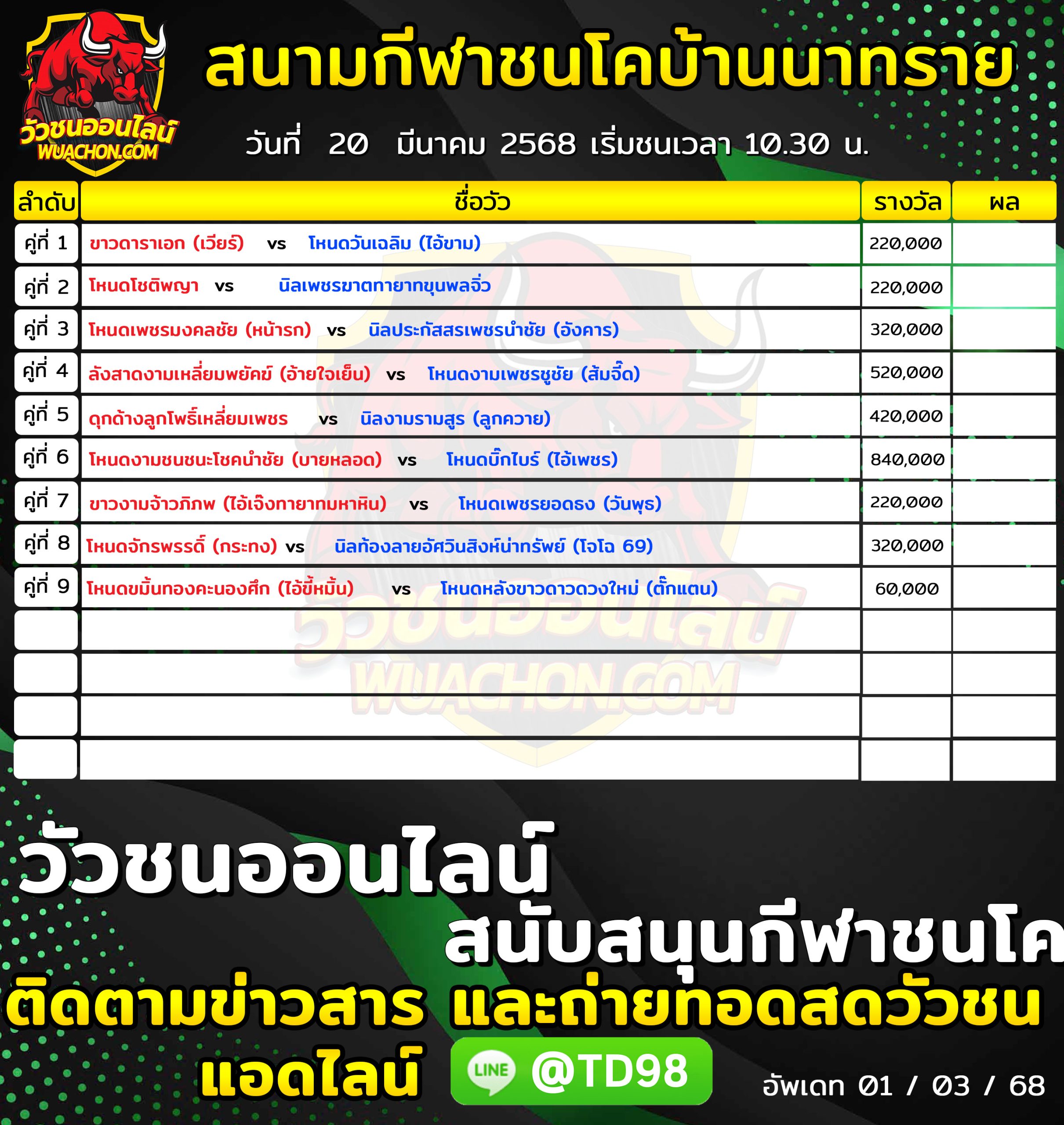 You are currently viewing โปรแกรมวัวชน สนามกีฬาชนโคบ้านนาทราย 20 มีนาคม 2568 รายการวัวชน