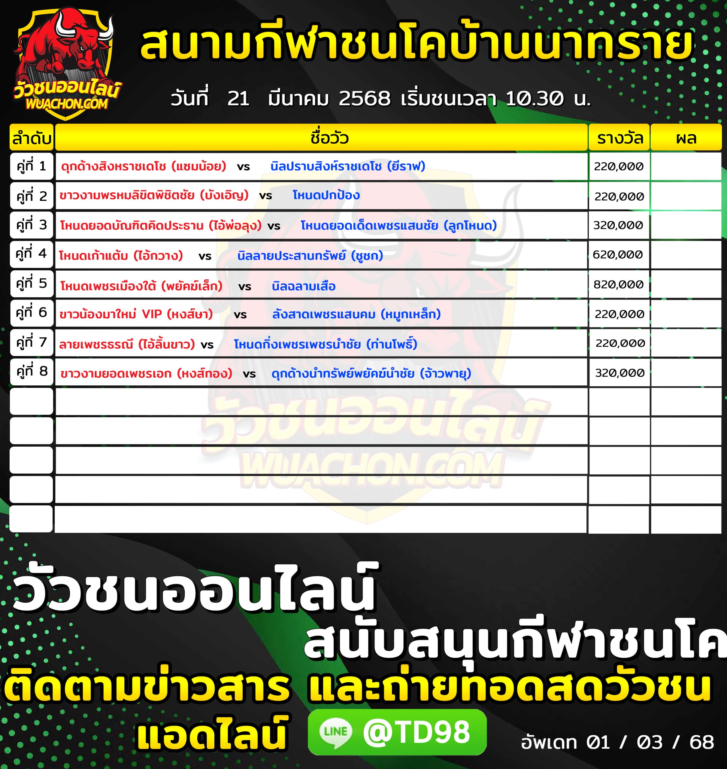 You are currently viewing โปรแกรมวัวชน สนามกีฬาชนโคบ้านนาทราย 21 มีนาคม 2568 รายการวัวชน