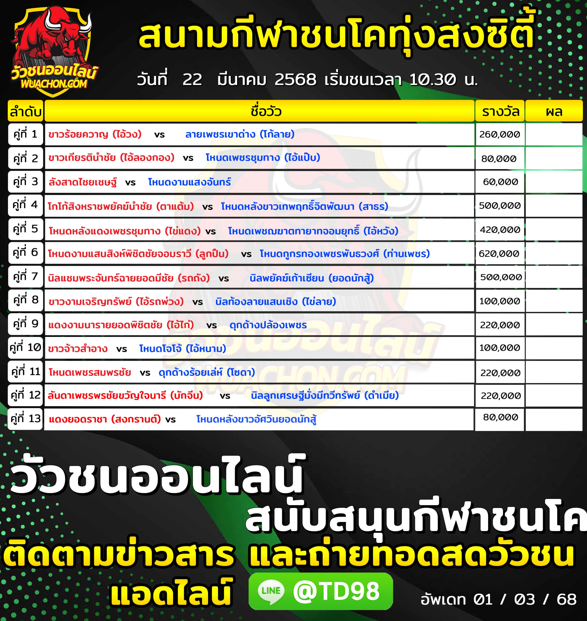 You are currently viewing โปรแกรมวัวชน สนามกีฬาชนโคทุ่งสงซิตี้ 22 มีนาคม 2568 รายการวัวชน