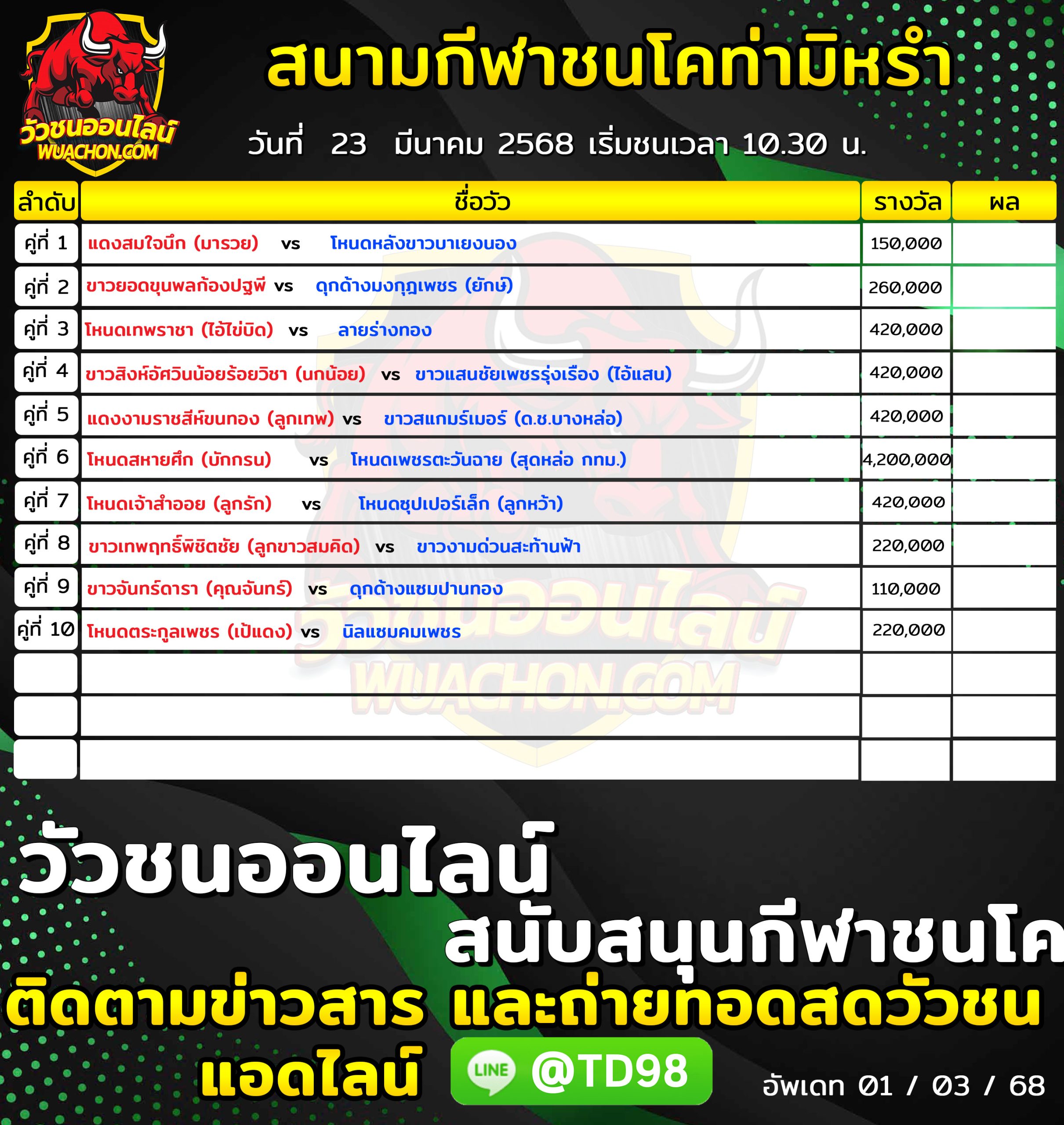 You are currently viewing โปรแกรมวัวชน สนามกีฬาชนโคท่ามิหรำ 23 มีนาคม 2568 รายการวัวชน