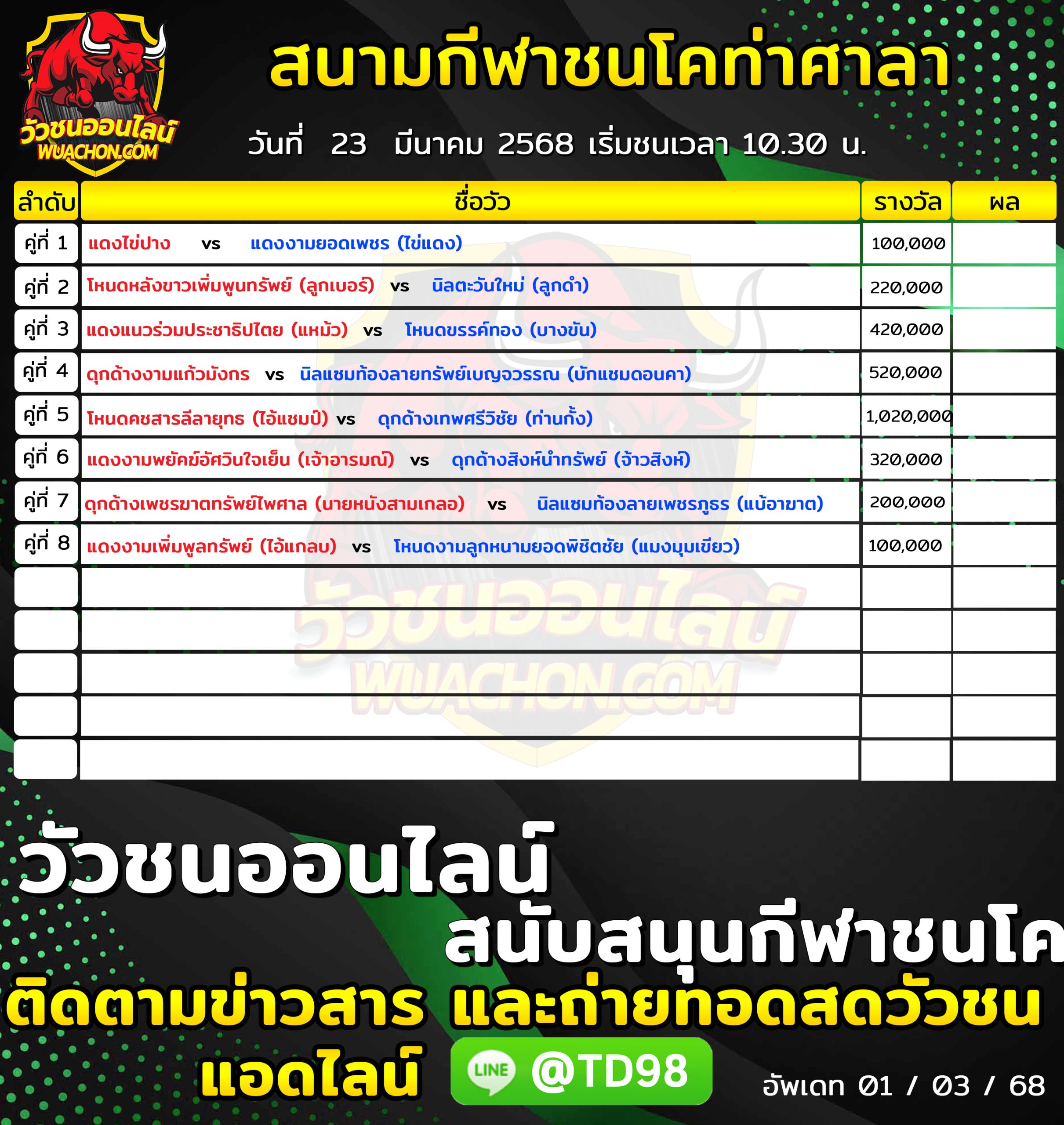 You are currently viewing โปรแกรมวัวชน สนามกีฬาชนโคท่าศาลา 23 มีนาคม 2568 รายการวัวชน