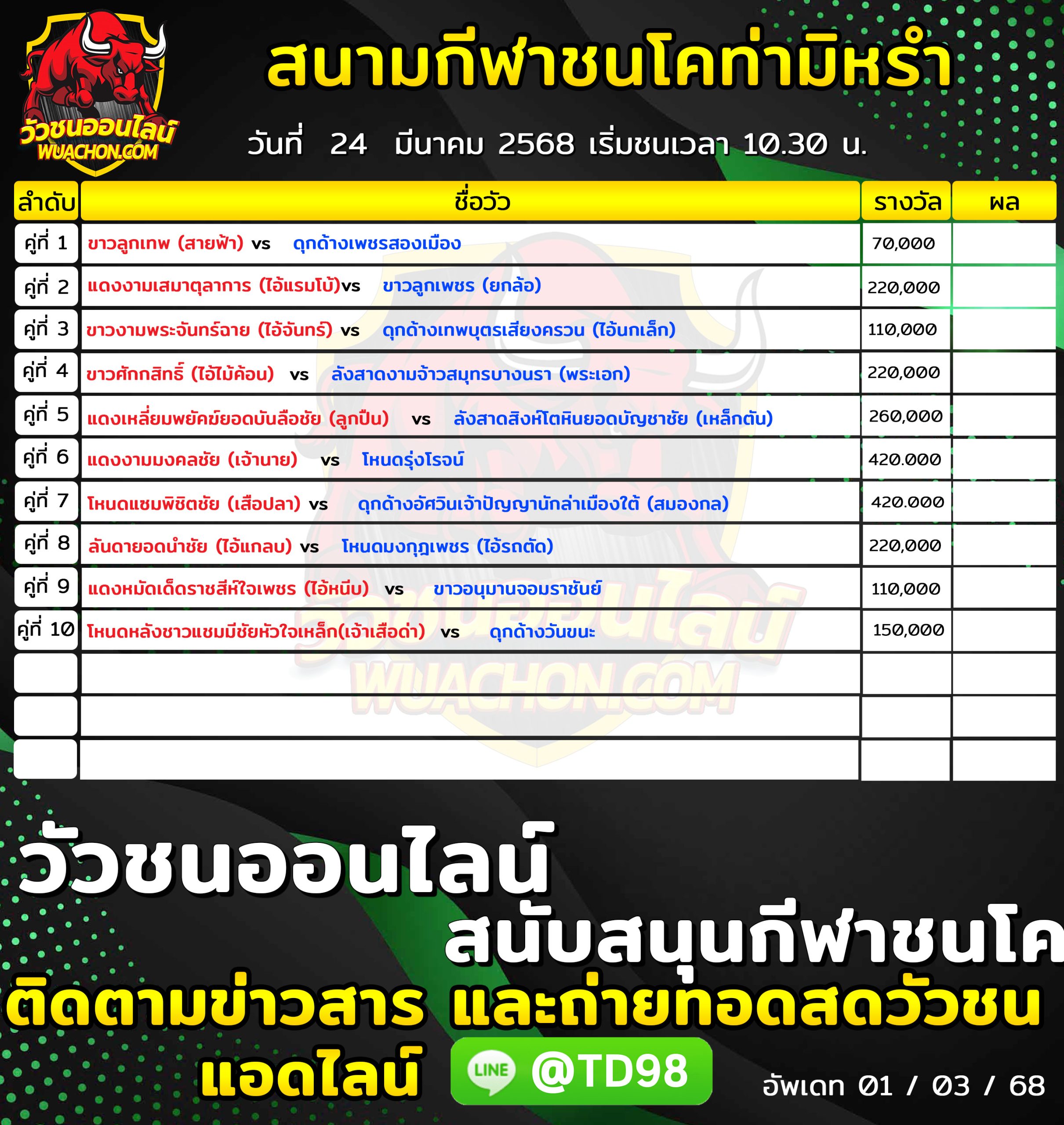 You are currently viewing โปรแกรมวัวชน สนามกีฬาชนโคท่ามิหรำ 24 มีนาคม 2568 รายการวัวชน