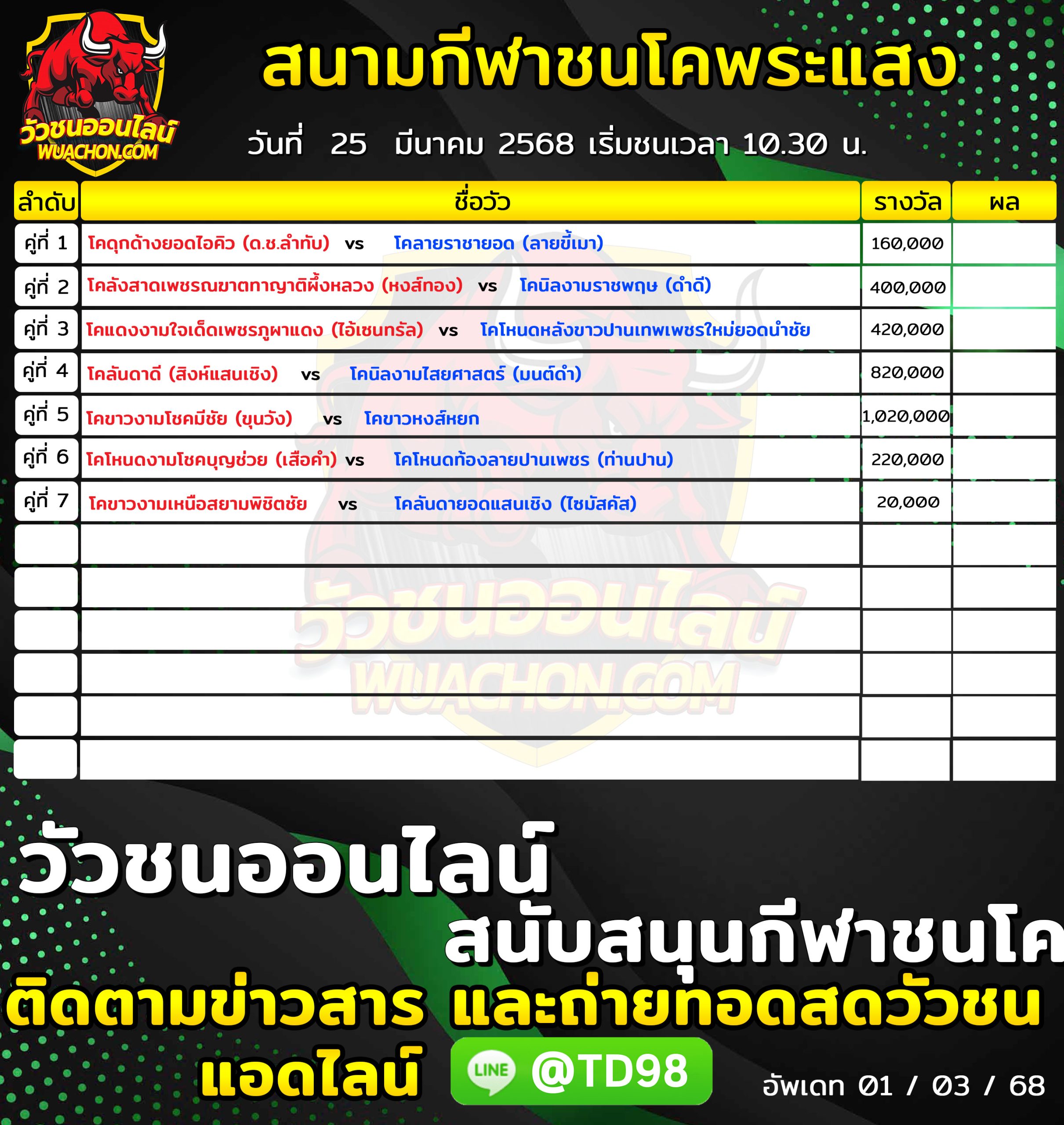 You are currently viewing โปรแกรมวัวชน สนามกีฬาชนโคพระแสงคอมเพล็กซ์ 25 มีนาคม 2568 รายการวัวชน