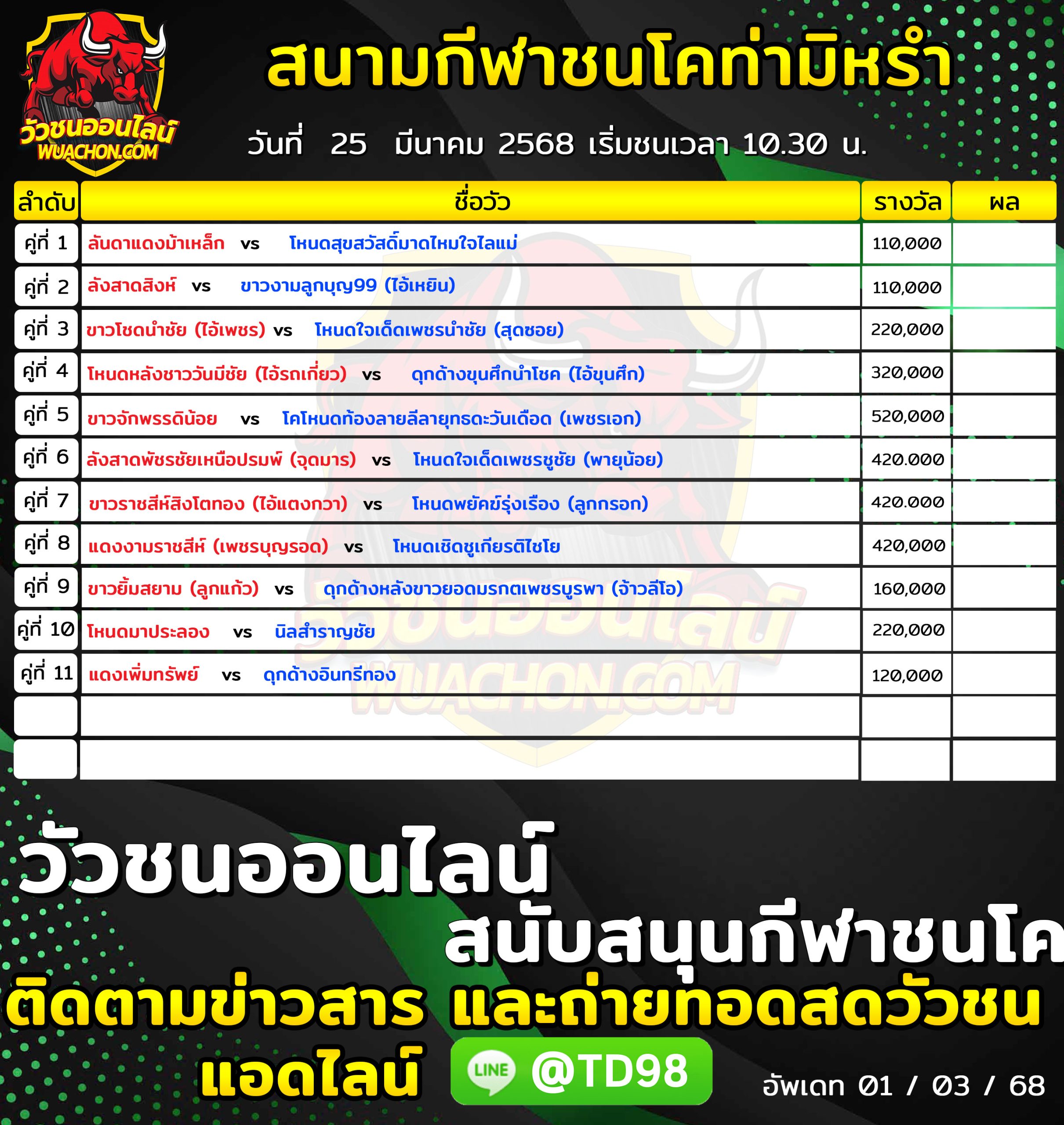 You are currently viewing โปรแกรมวัวชน สนามกีฬาชนโคท่ามิหรำ 25 มีนาคม 2568 รายการวัวชน