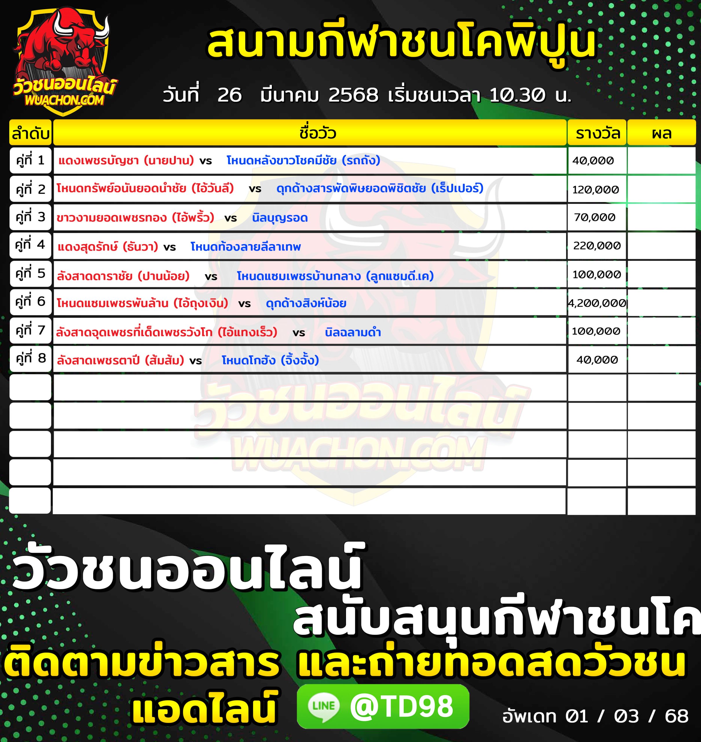 You are currently viewing โปรแกรมวัวชน สนามกีฬาชนโคพิปูน 26 มีนาคม 2568 รายการวัวชน