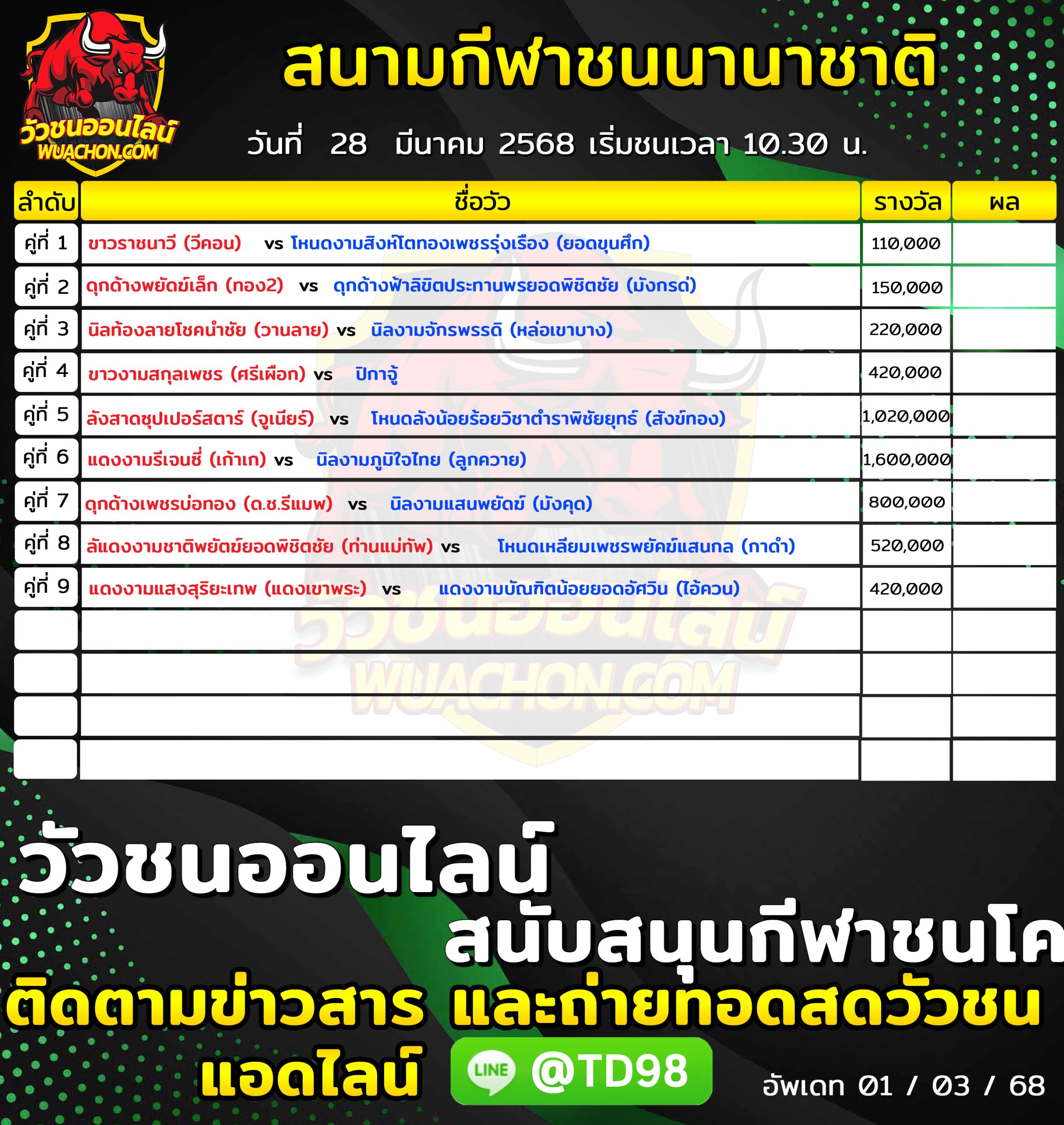 You are currently viewing โปรแกรมวัวชน สนามกีฬาชนโคนานาชาติ 28 มีนาคม 2568 รายการวัวชน