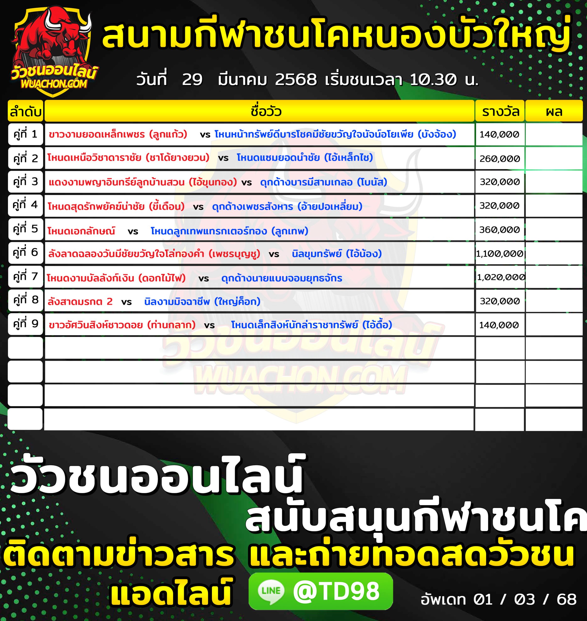 You are currently viewing โปรแกรมวัวชน สนามกีฬาชนโคหนองบัวใหญ่ 29 มีนาคม 2568 รายการวัวชน