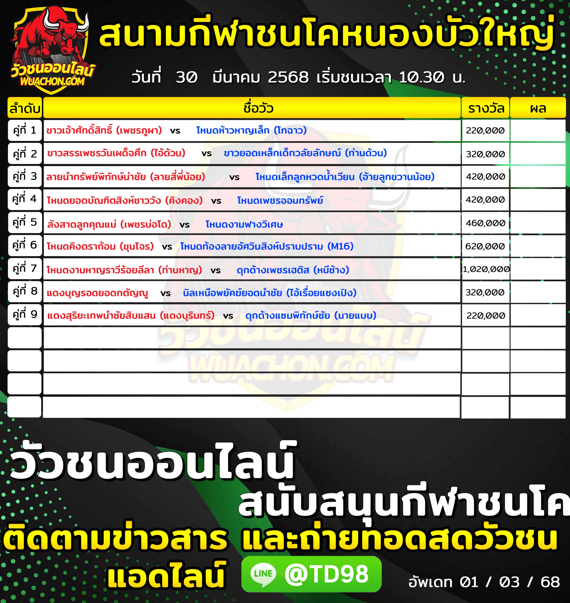 You are currently viewing โปรแกรมวัวชน สนามกีฬาชนโคหนองบัวใหญ่ 30 มีนาคม 2568 รายการวัวชน