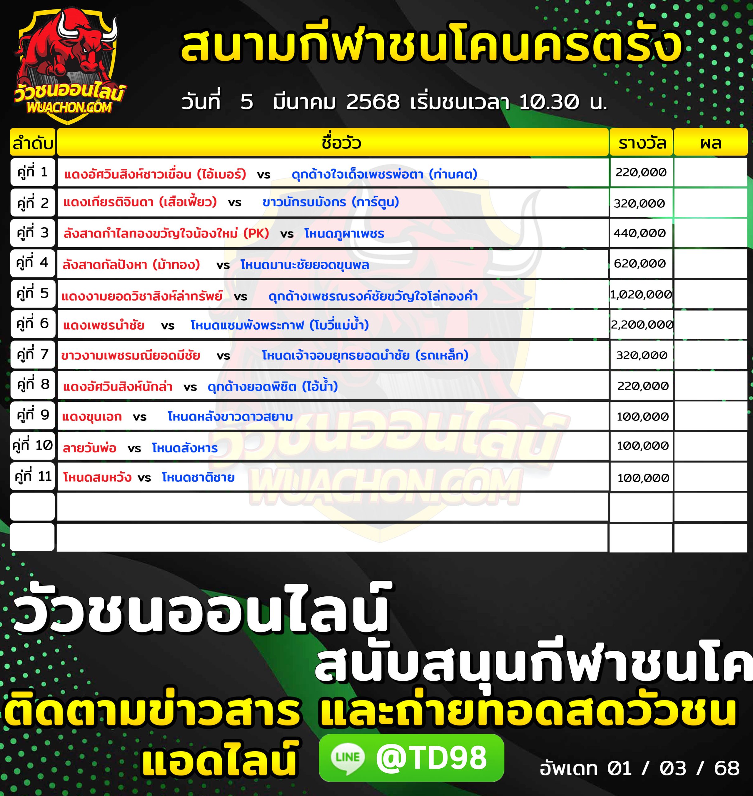 You are currently viewing โปรแกรมวัวชน สนามกีฬาชนโคนครตรัง 5 มีนาคม 2568 รายการวัวชน