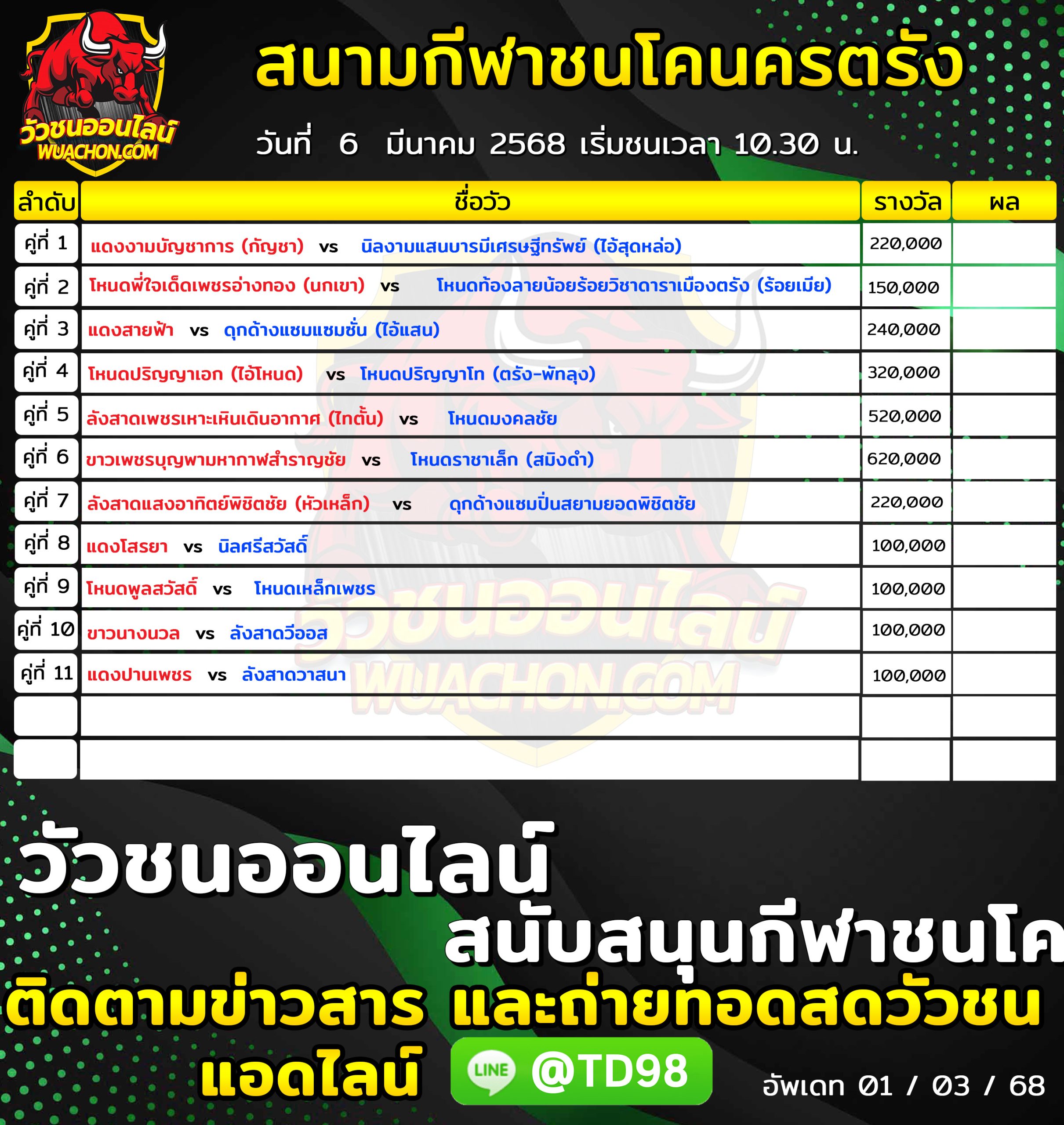 You are currently viewing โปรแกรมวัวชน สนามกีฬาชนโคนครตรัง 6 มีนาคม 2568 รายการวัวชน