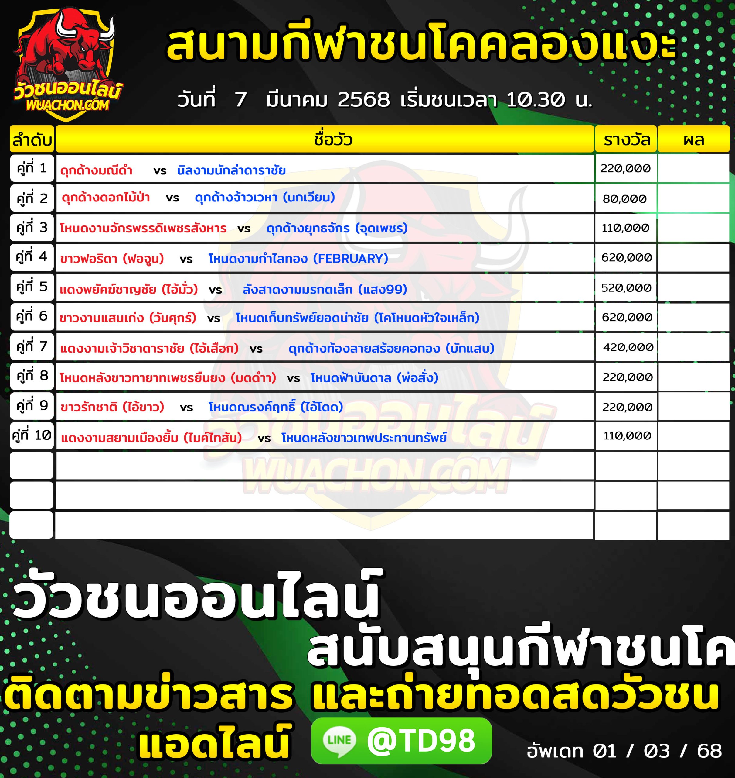 You are currently viewing โปรแกรมวัวชน สนามกีฬาชนโคบ้านคลองแงะ 7 มีนาคม 2568 รายการวัวชน