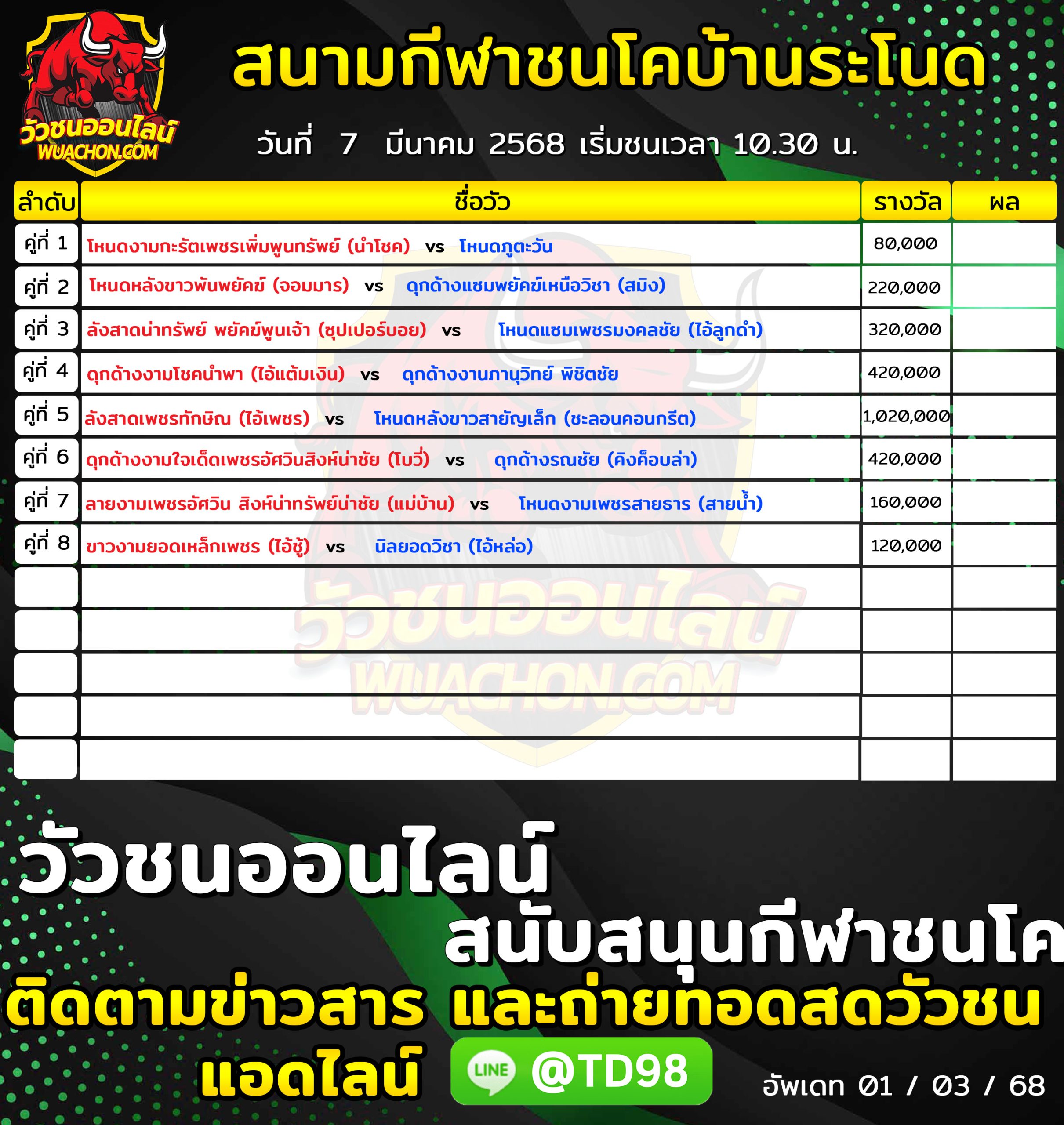 You are currently viewing โปรแกรมวัวชน สนามกีฬาชนโคบ้านระโนด 7 มีนาคม 2568 รายการวัวชน