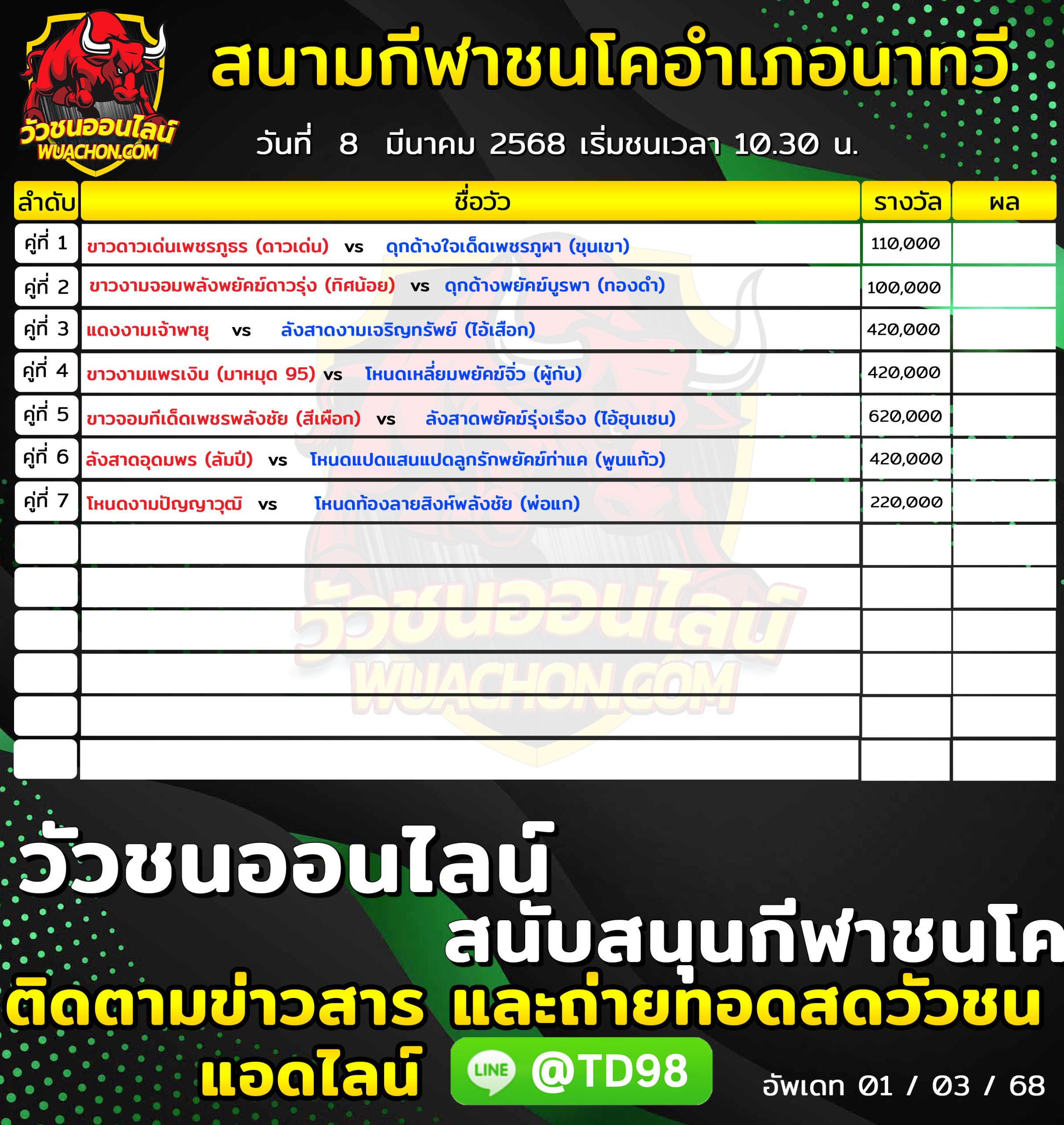 You are currently viewing โปรแกรมวัวชน สนามกีฬาชนโคอำเภอนาทวี 8 มีนาคม 2568 รายการวัวชน