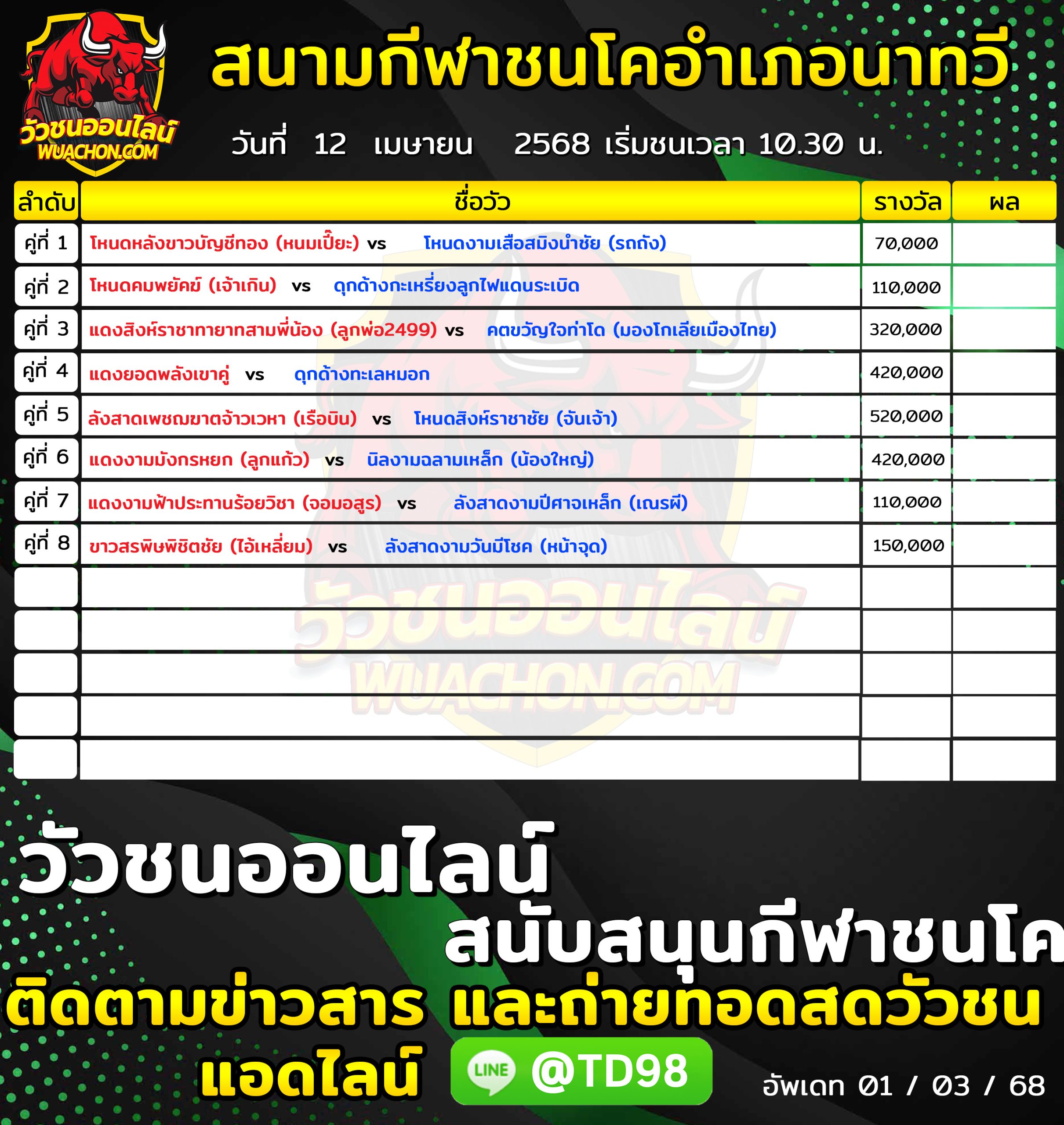 You are currently viewing โปรแกรมวัวชน สนามกีฬาชนโคอำเภอนาทวี 12 เมษายน 2568 รายการวัวชน