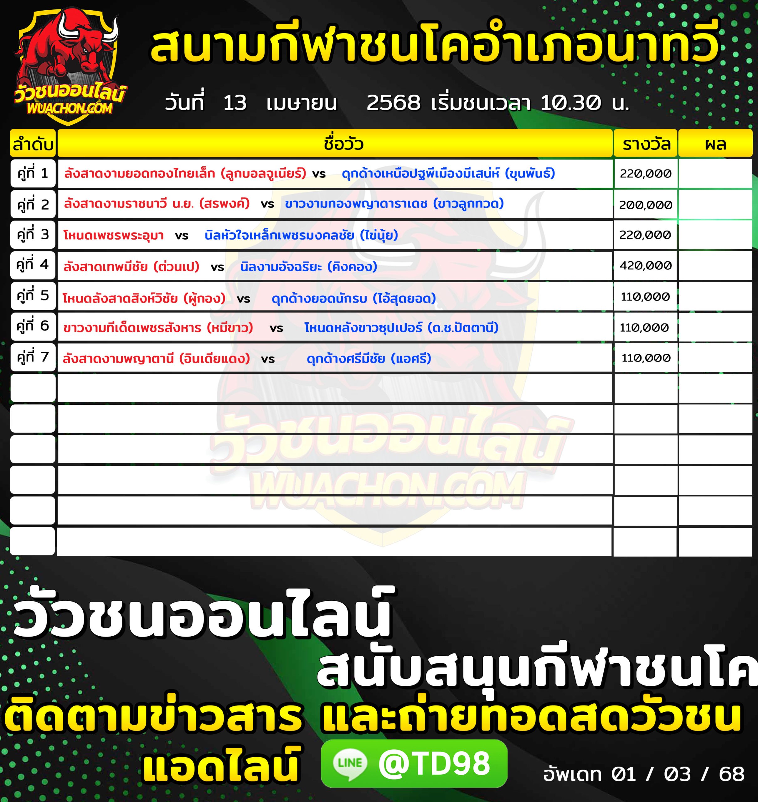 You are currently viewing โปรแกรมวัวชน สนามกีฬาชนโคอำเภอนาทวี 13 เมษายน 2568 รายการวัวชน