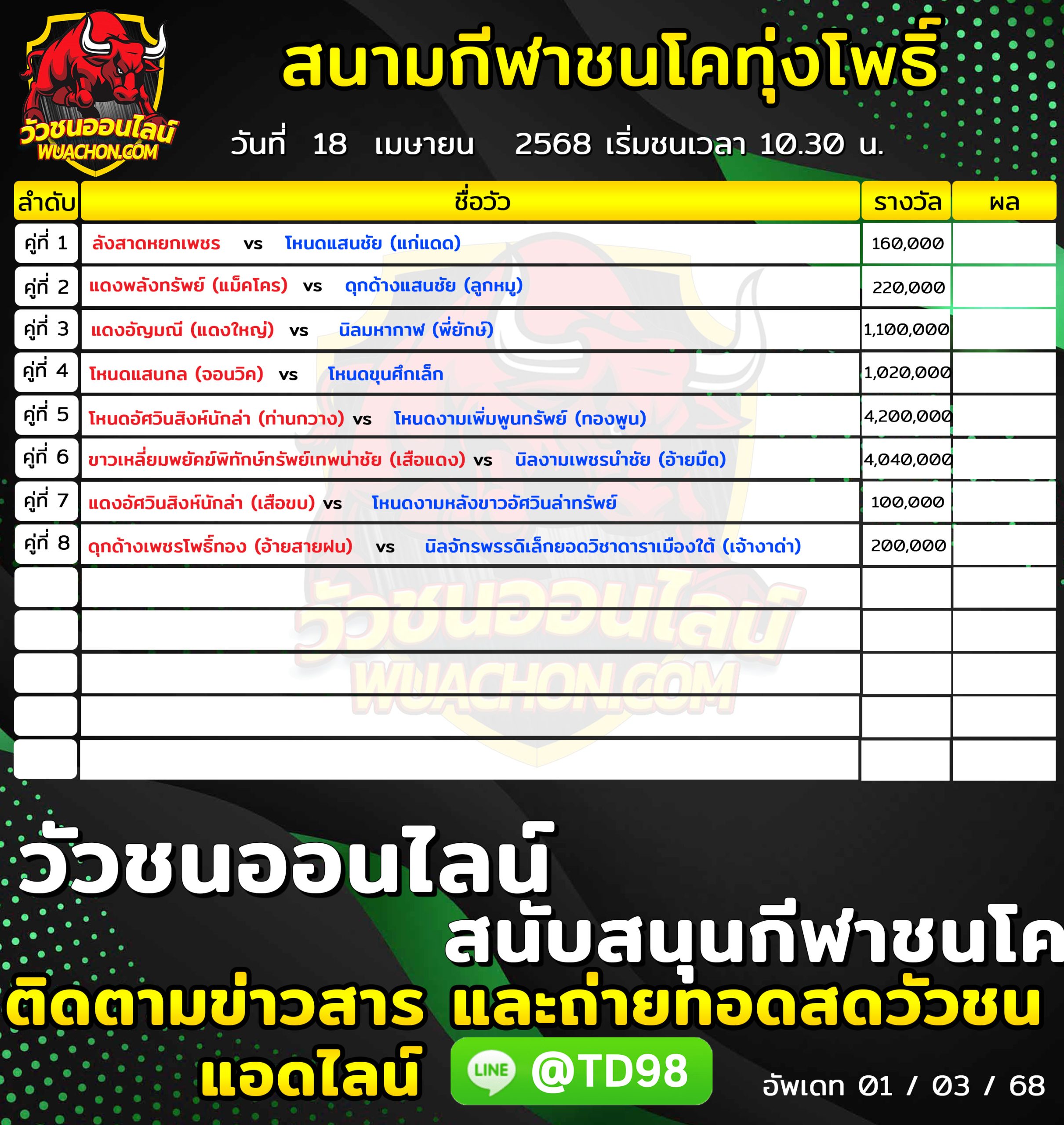 You are currently viewing โปรแกรมวัวชน สนามกีฬาชนโคทุ่งโพธิ์สเตเดี้ยม 18 เมษายน 2568 รายการวัวชน