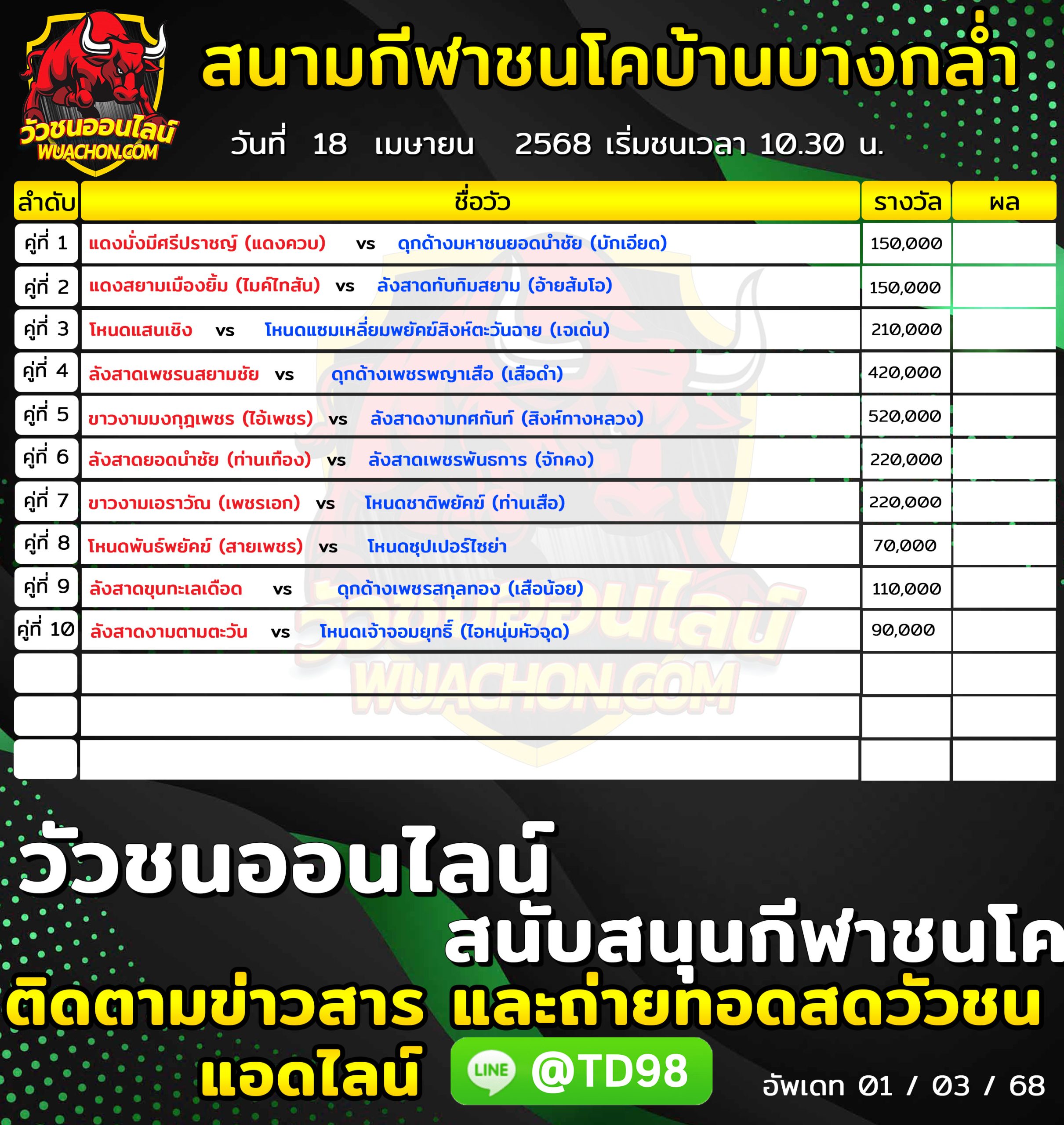 You are currently viewing โปรแกรมวัวชน สนามกีฬาชนโคบ้านบางกล่ำ 18 เมษายน 2568 รายการวัวชน