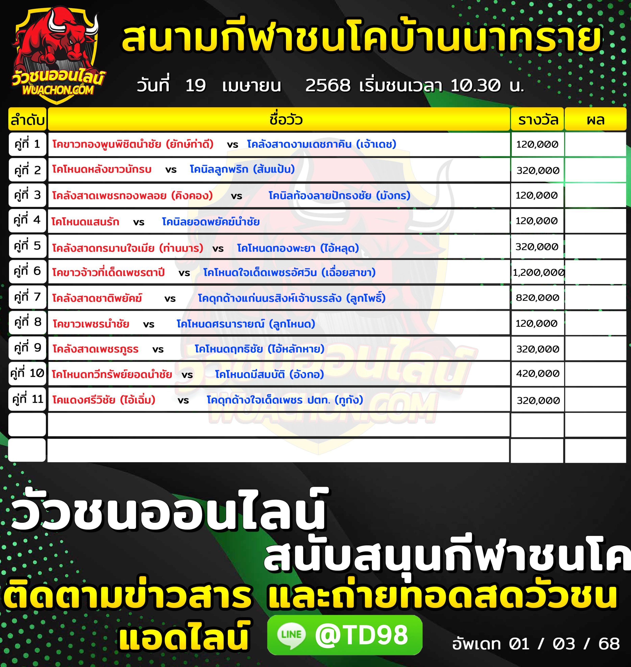 You are currently viewing โปรแกรมวัวชน สนามกีฬาชนโคบ้านนาทราย 19 เมษายน 2568 รายการวัวชน